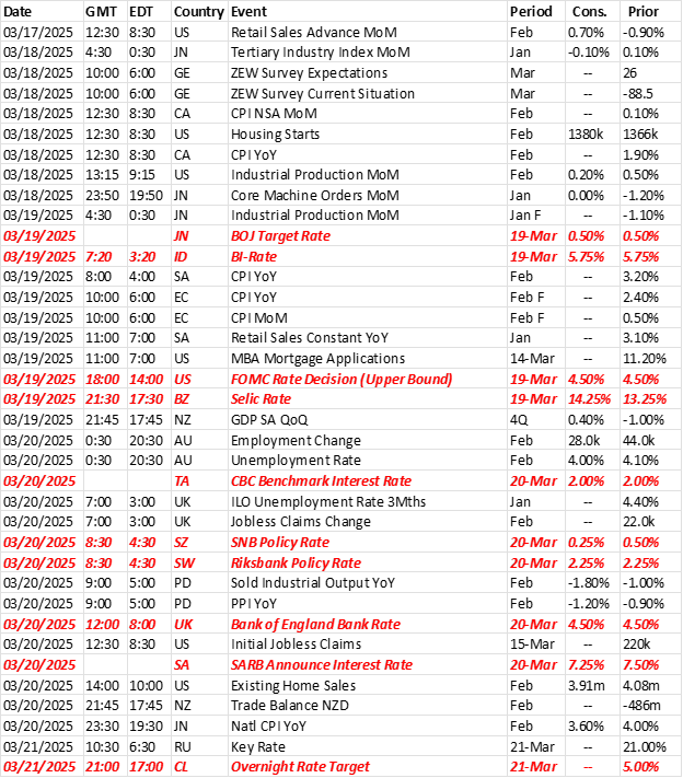 Key Data/Releases
