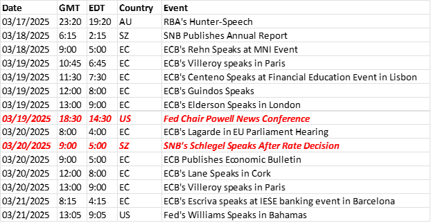 Key Speeches/Events