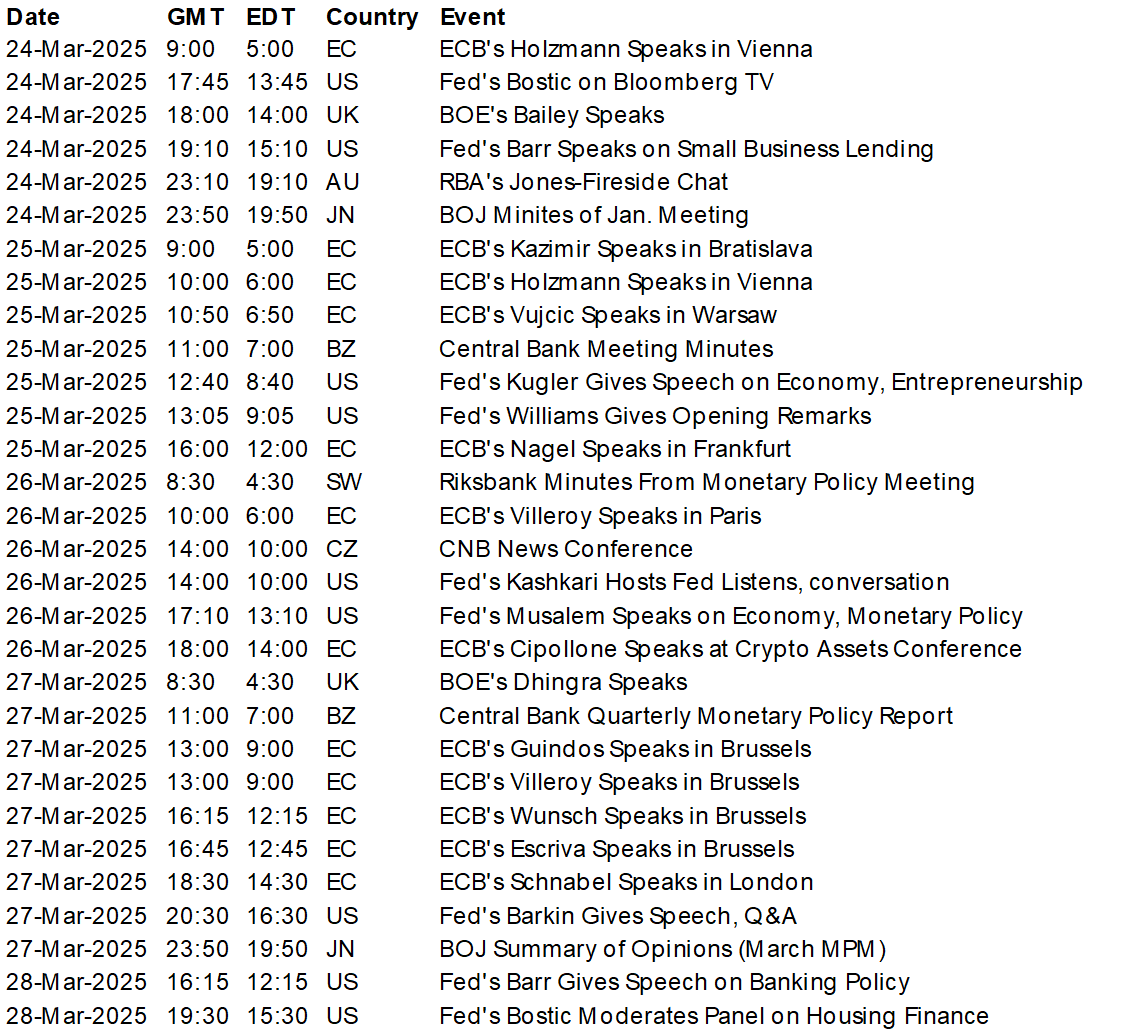Key Speeches/Events
