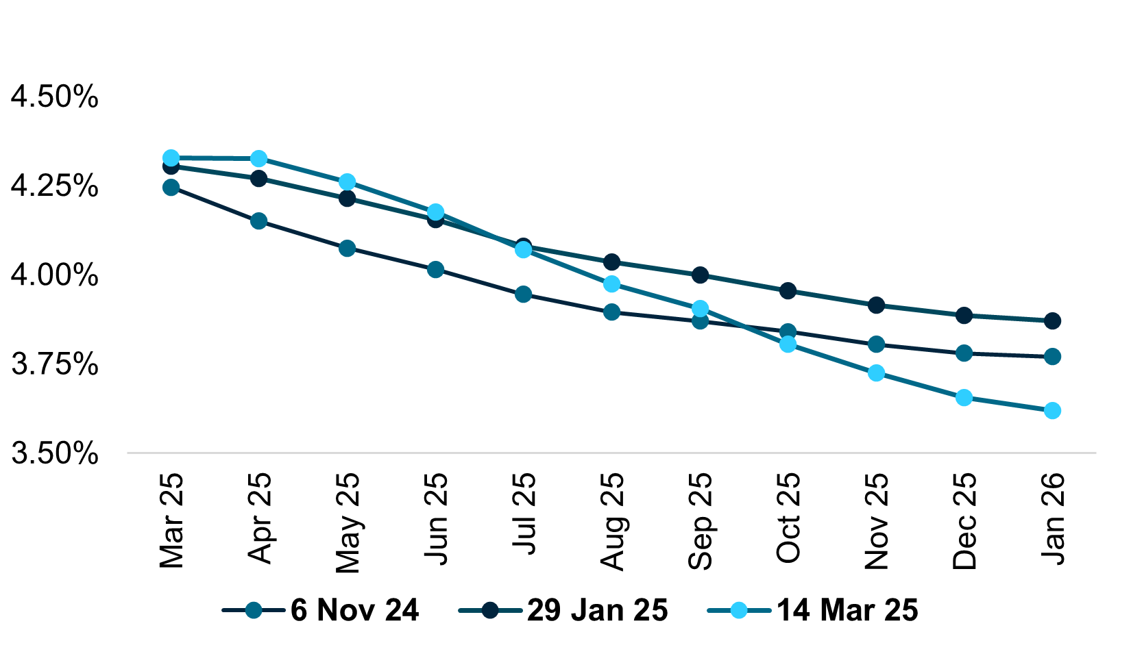 Exhibit #2: Change in US implied Fed Funds Rate