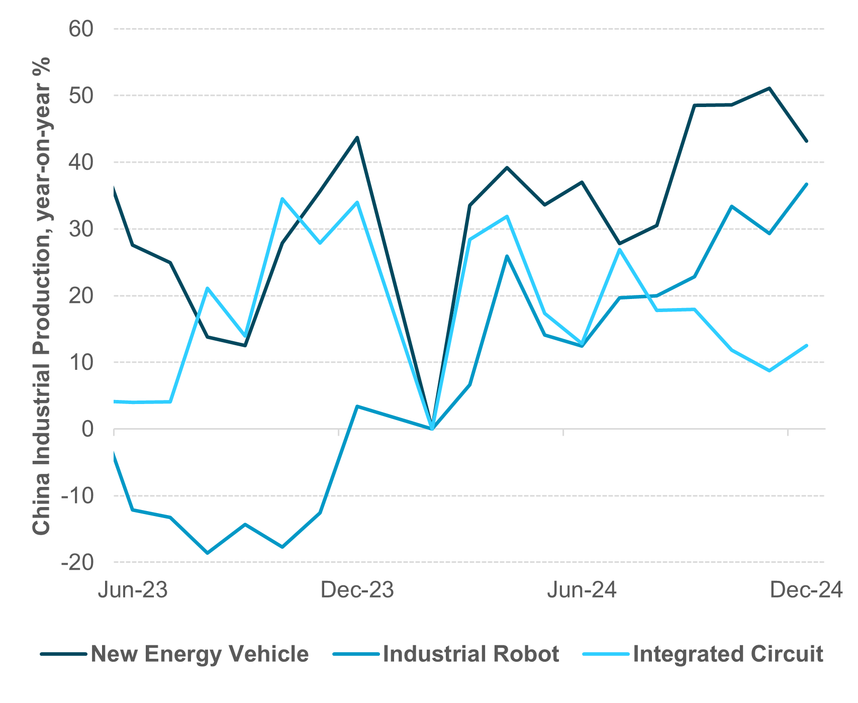 Exhibit #5: China EVs, Robots and Chips