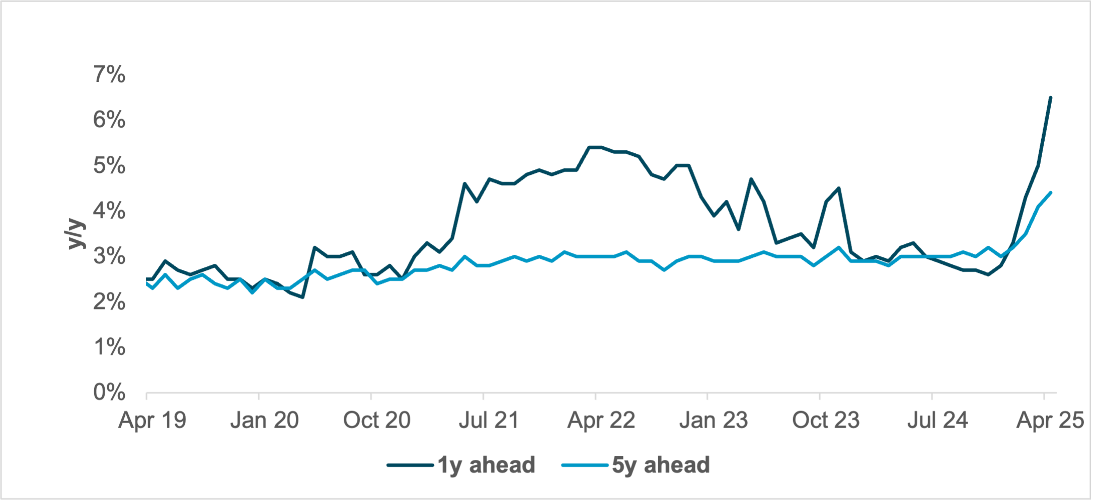 us equities selling show short positioning 