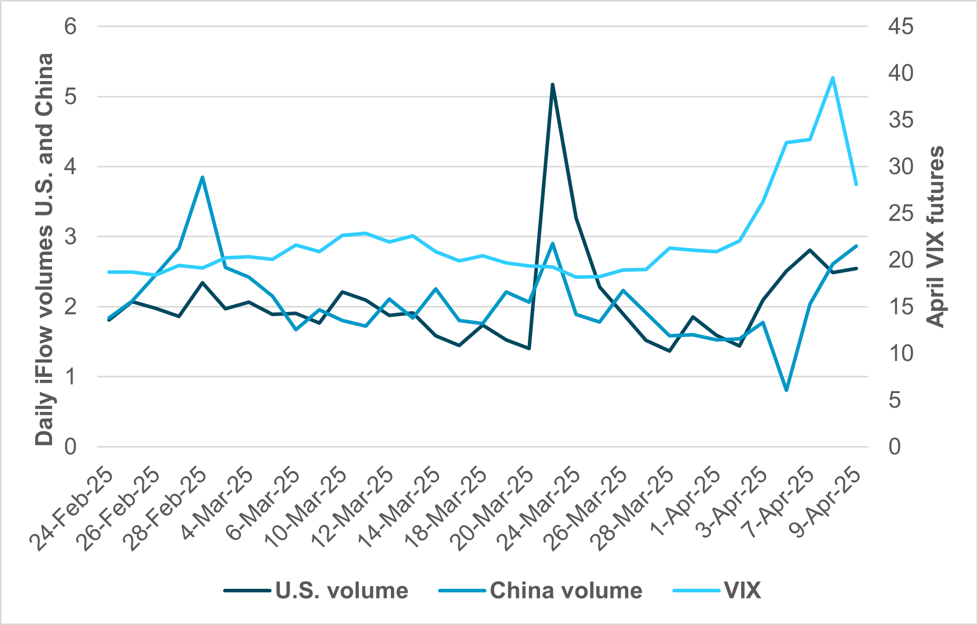 EXHIBIT #1: S&P 500 VS. P/E Q1 AND Q2 OUTLOOKS
