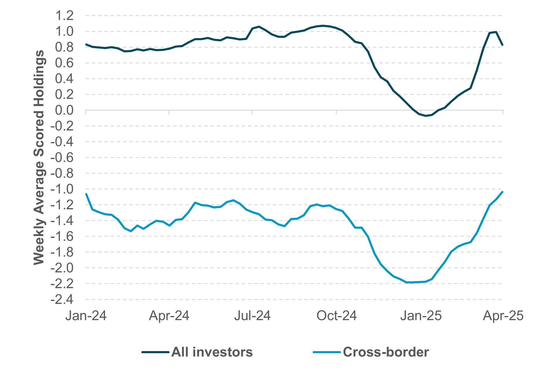 Exhibit #2: G10 FX month-end rebalancing signals