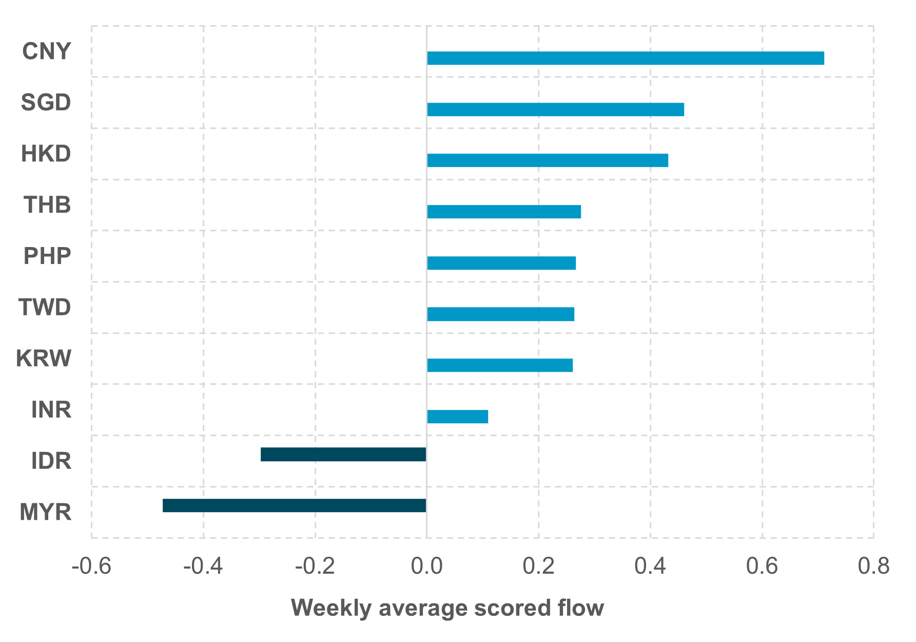 EXHIBIT #3: EM FX month-end rebalancing signals