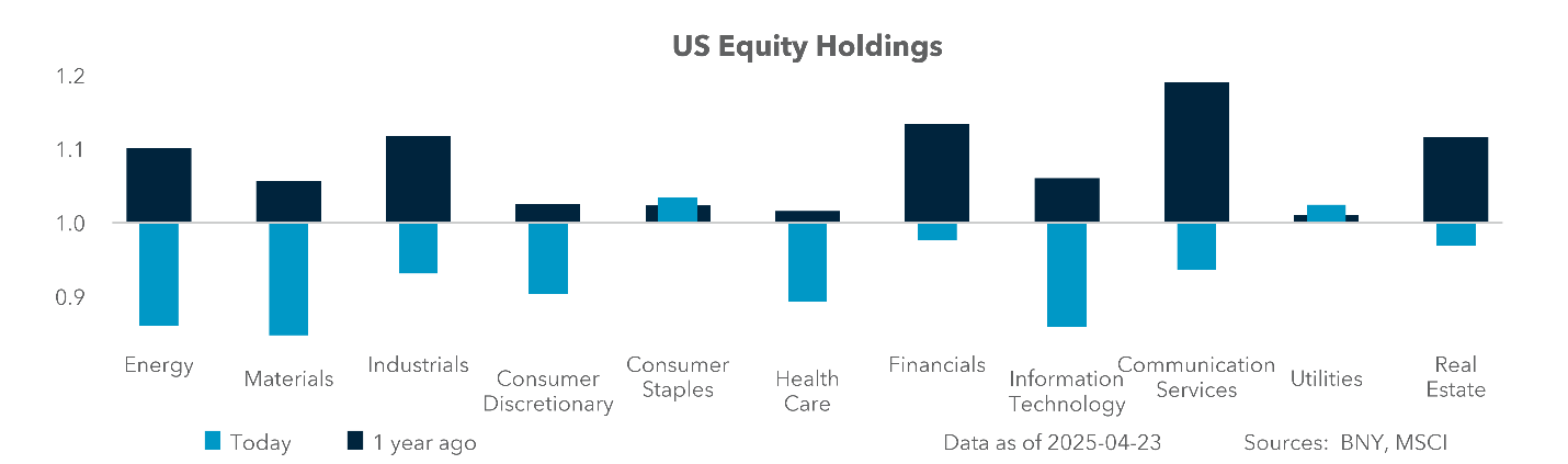 EXHIBIT #2: U.S., GERMANY AND CHINA EQUITY HOLDINGS