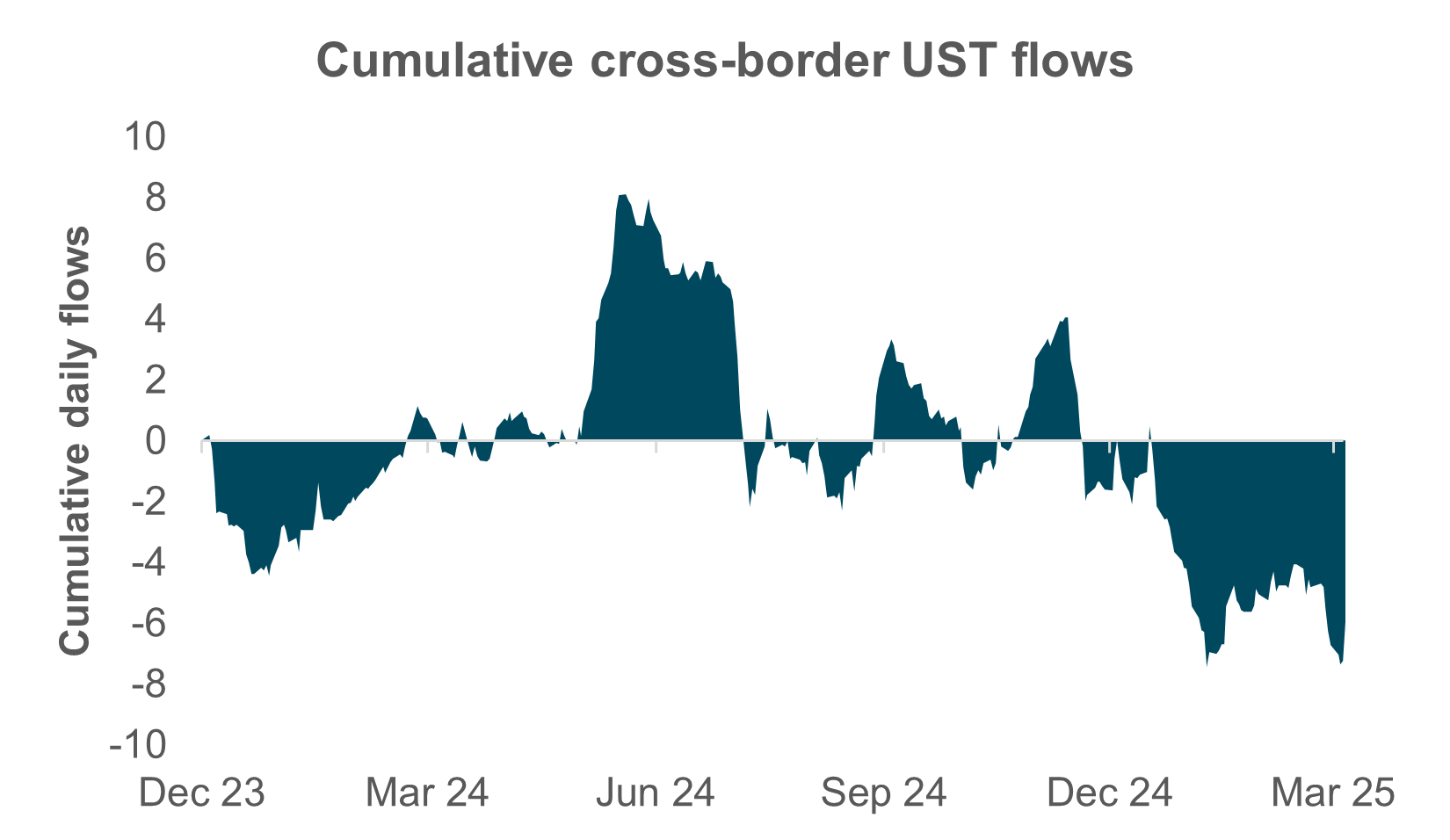 exhibit #2: cross-border flows and holdings in chinese equities 