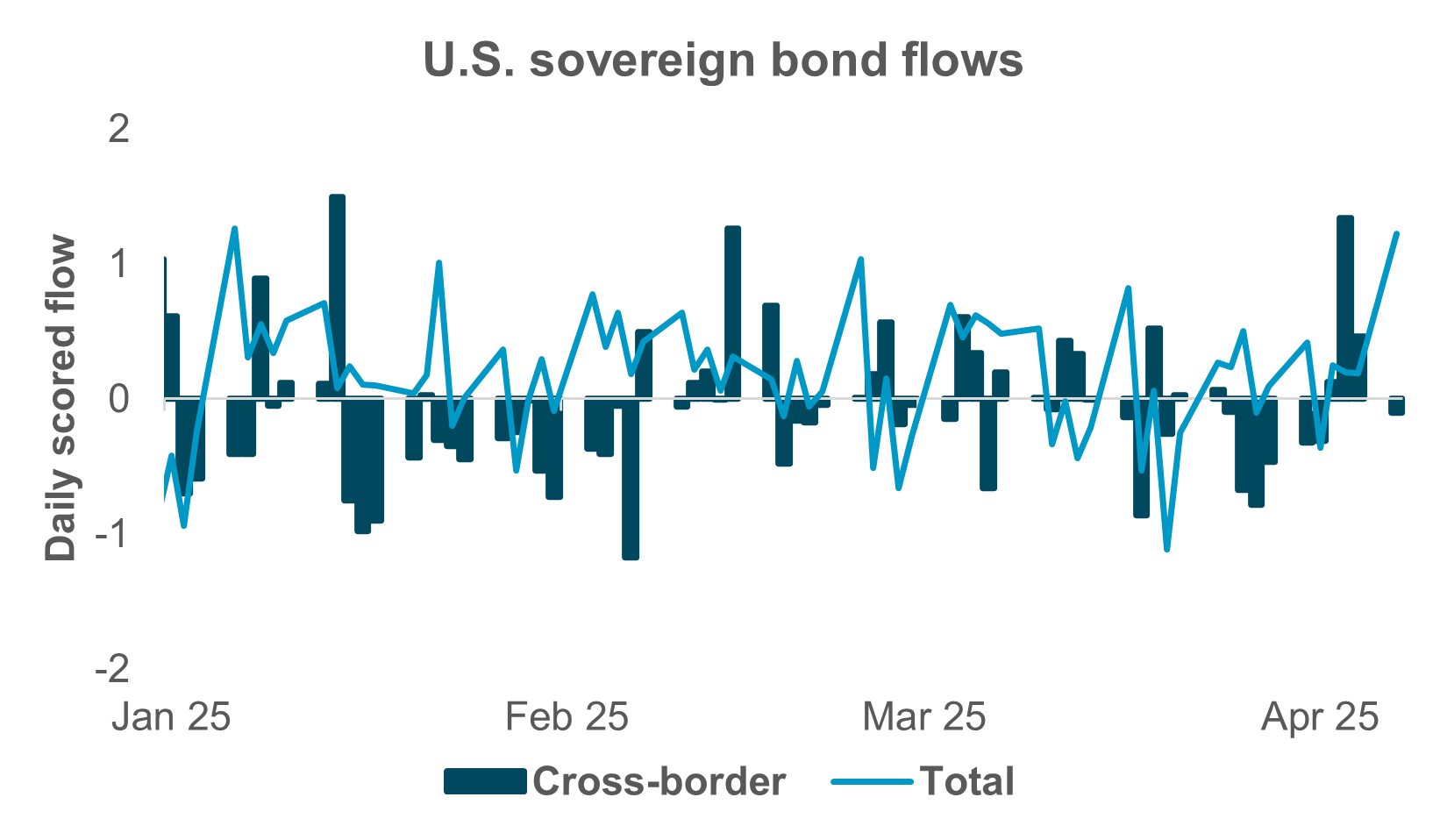 EXHIBIT #3: U.S. CONSUMER SENTIMENT VS. 10-YEAR U.S. YIELDS 