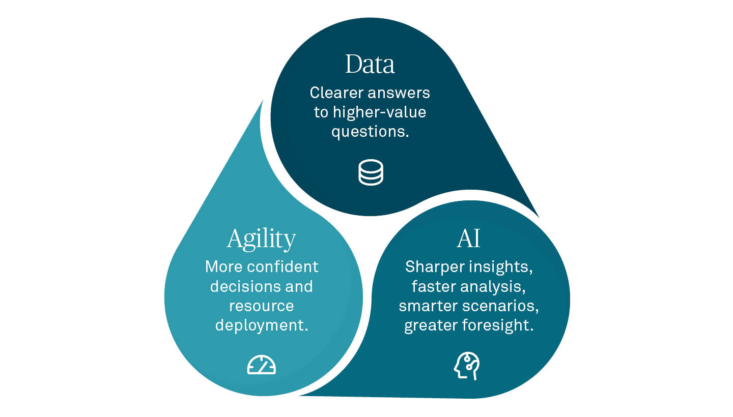Side-by-side comparison diagram of a traditional siloed collateral management model with disconnected teams versus an integrated model with connected decisions, real-time visibility, and centralized data.