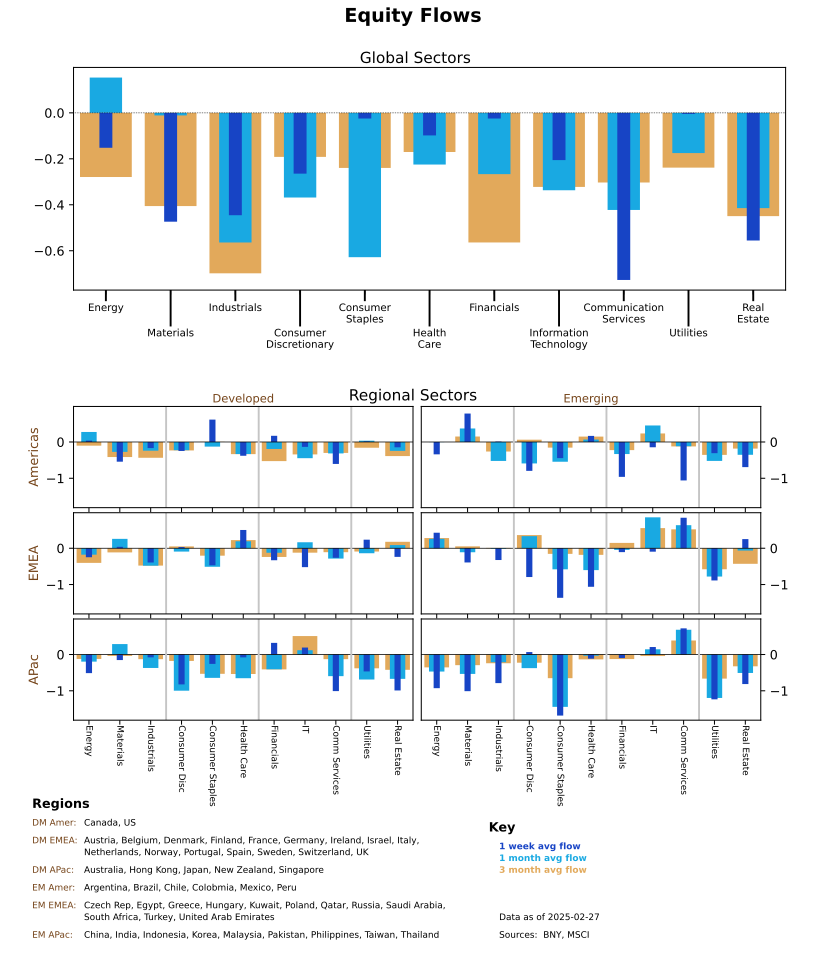 Equity Flows