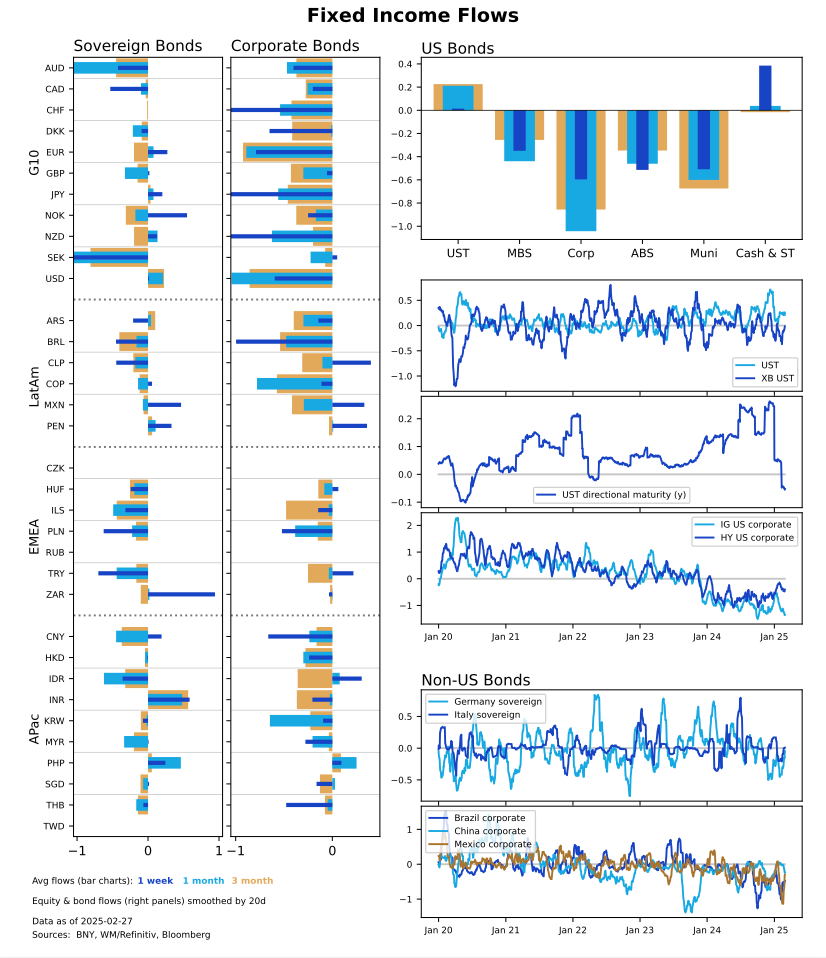 Fixed Income Flows