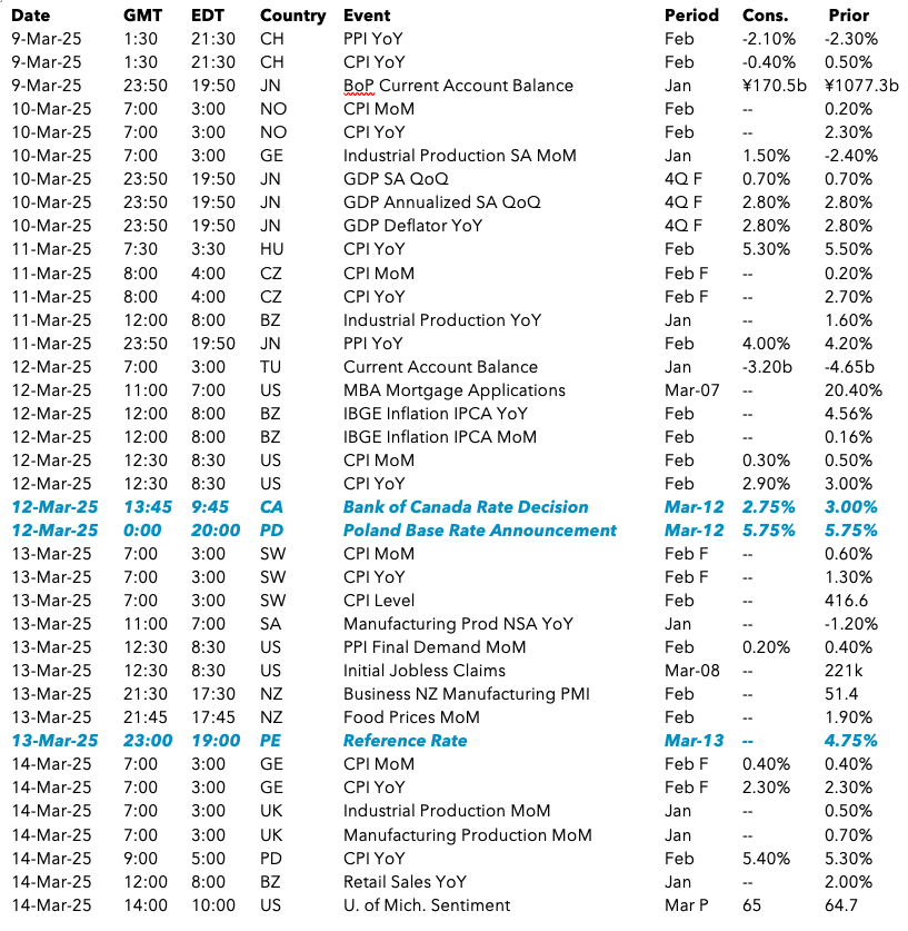 Key Data/Releases