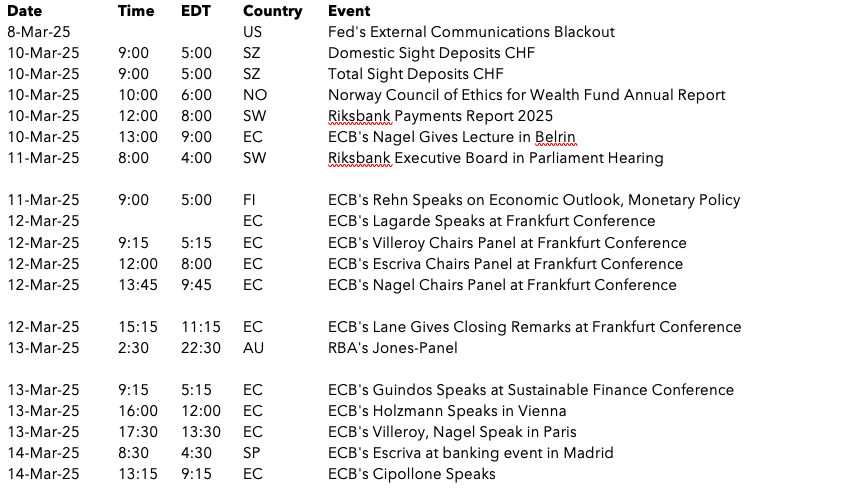 Key Speeches/Events