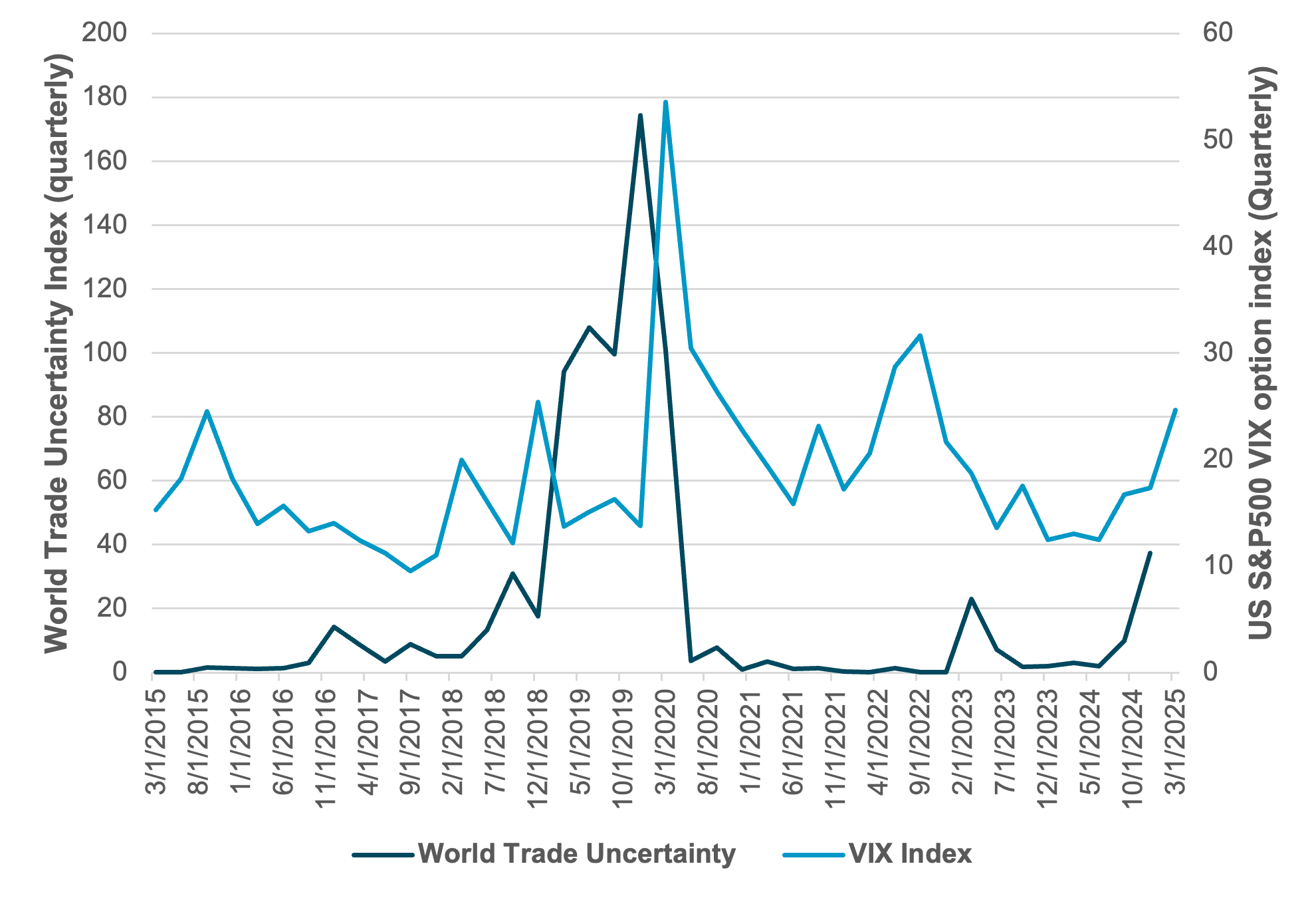 Exhibit #1: Trade Uncertainty and Stock Market Volatility 