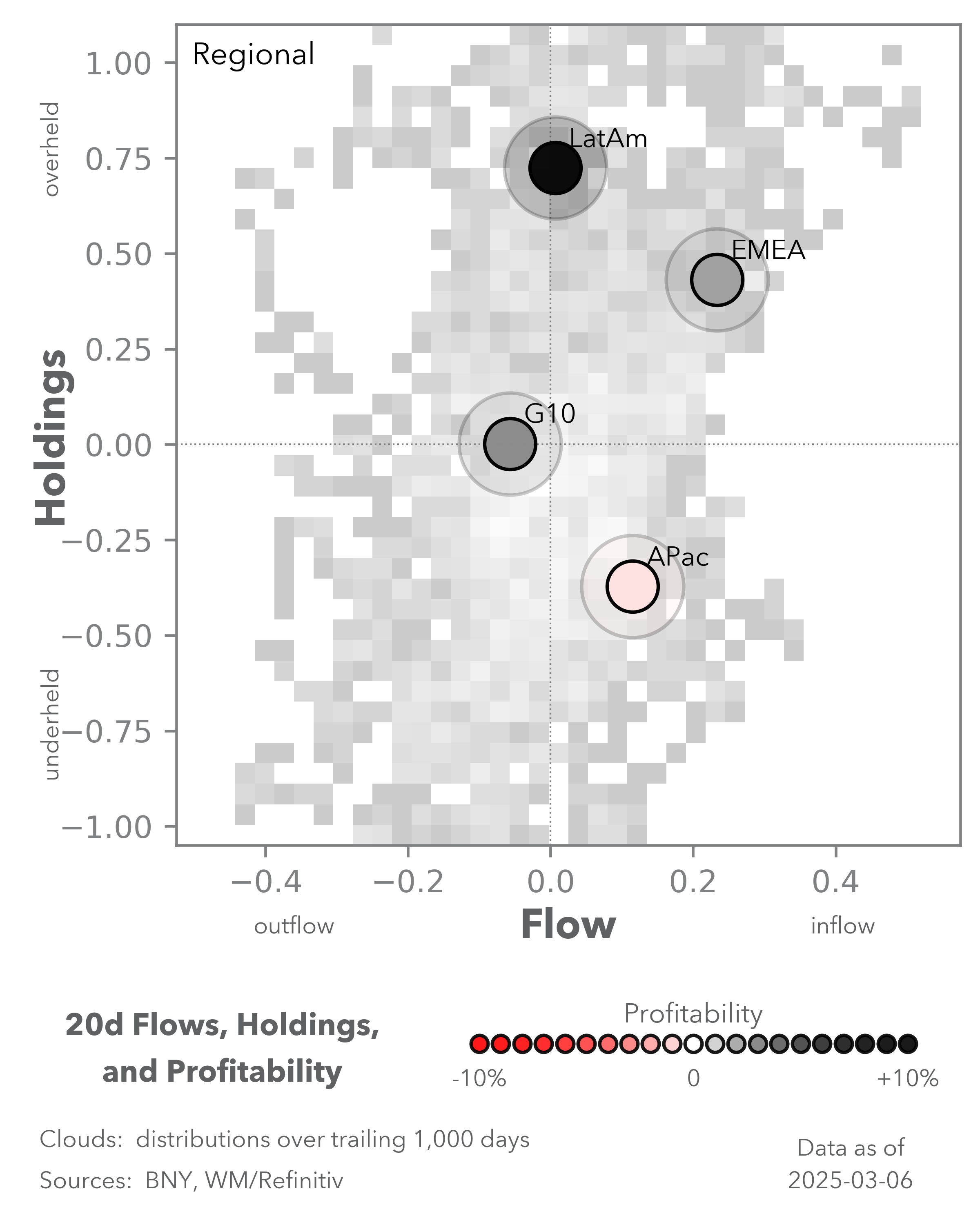 iFlow Holdings- Regional