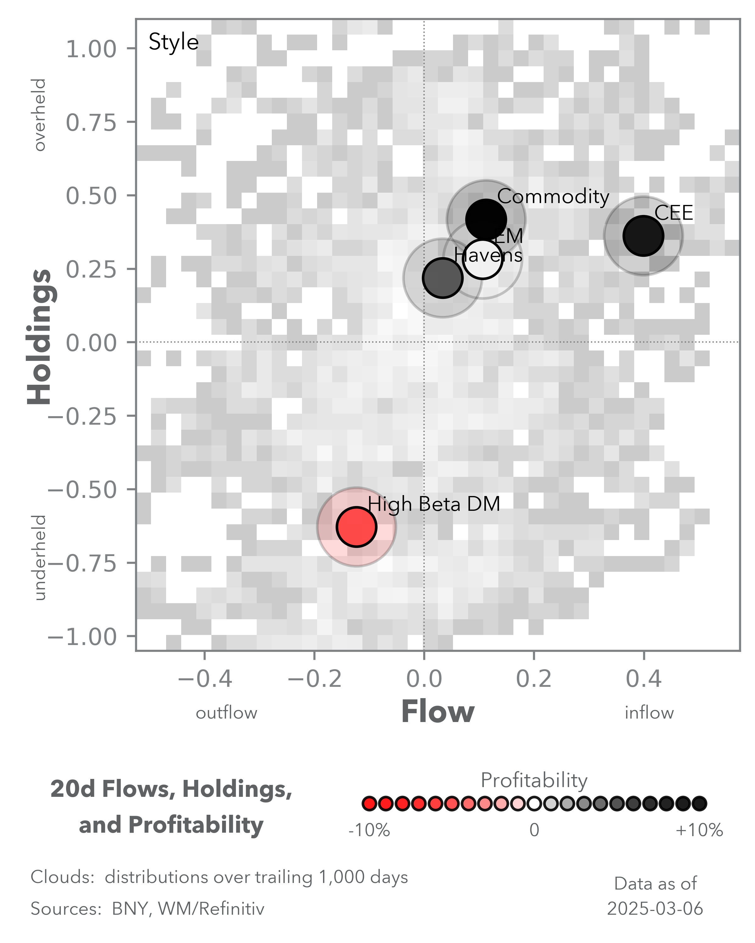 iFlow Holdings- Style