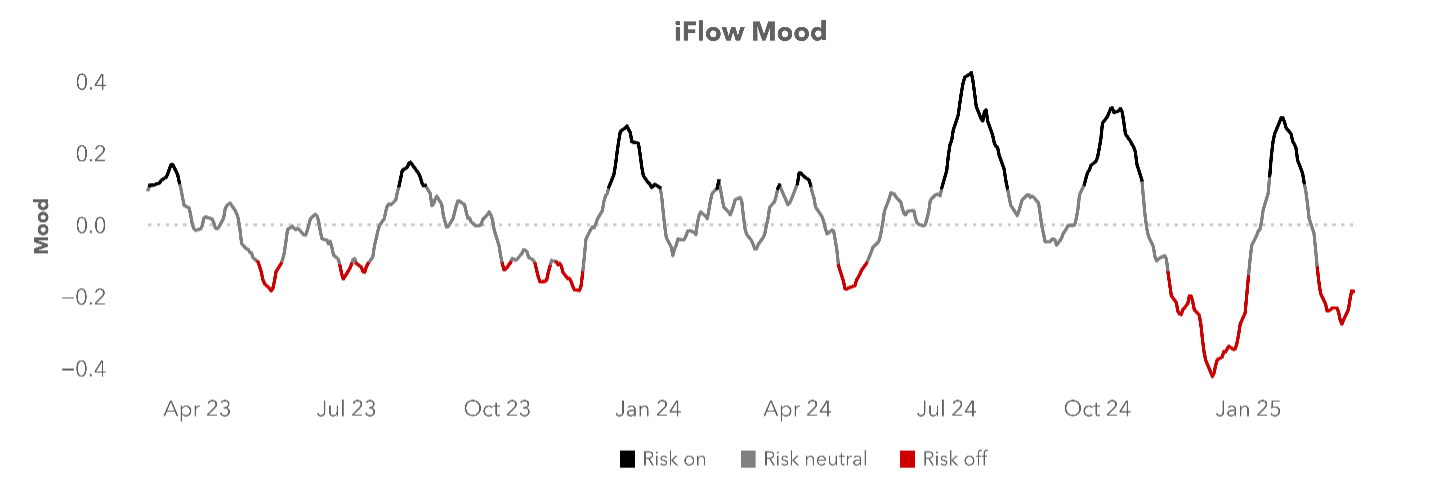 iFlow Mood
