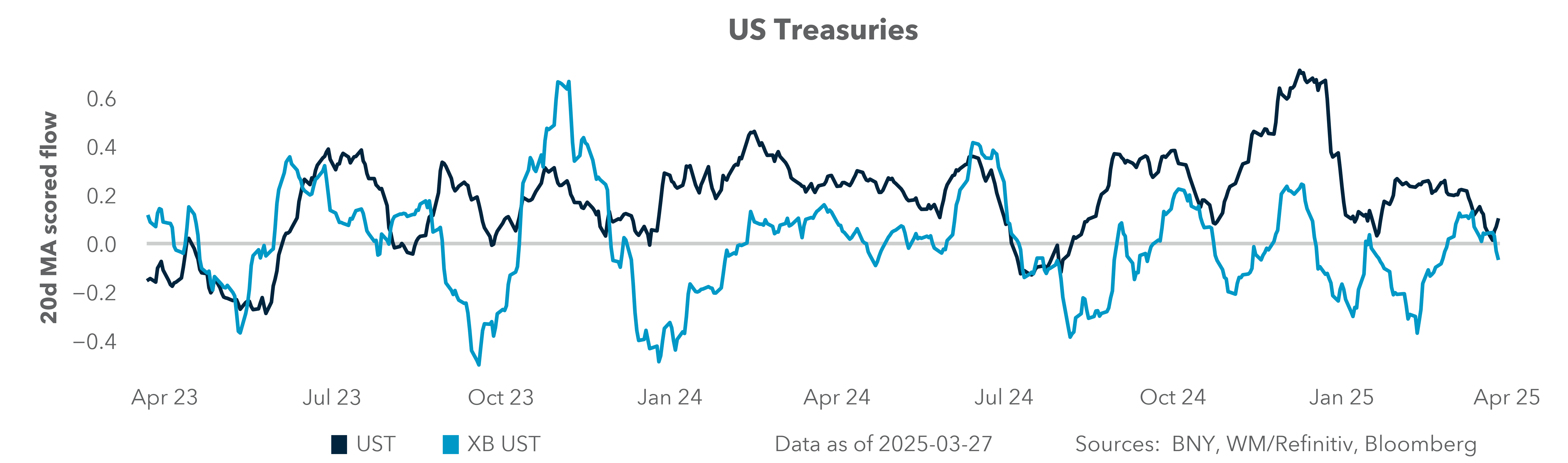 US X/B buying