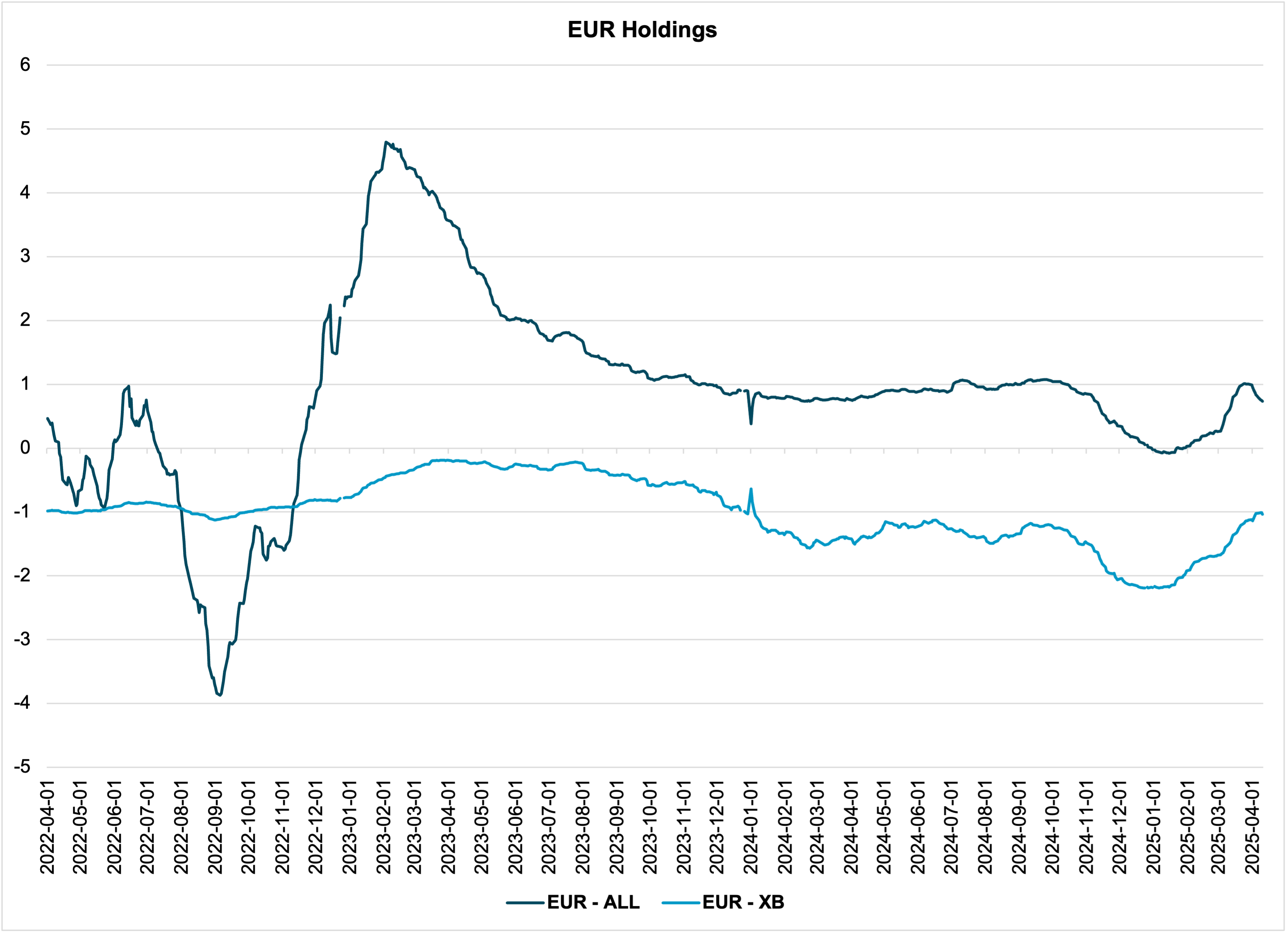 US X/B buying