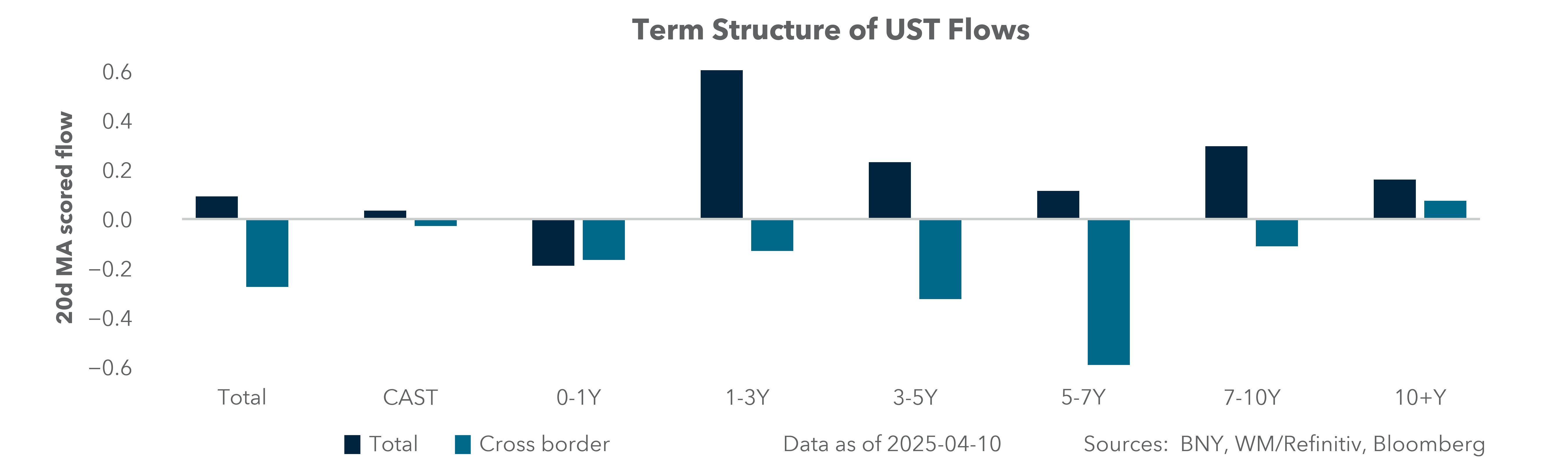 Equity Flows: EM