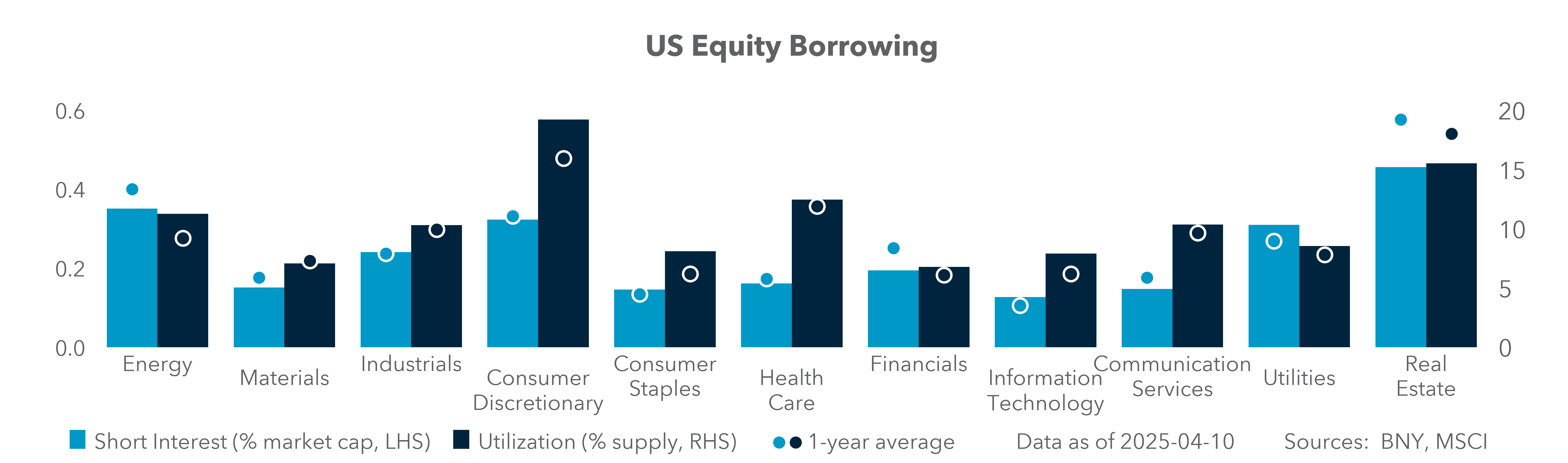 US equity flows