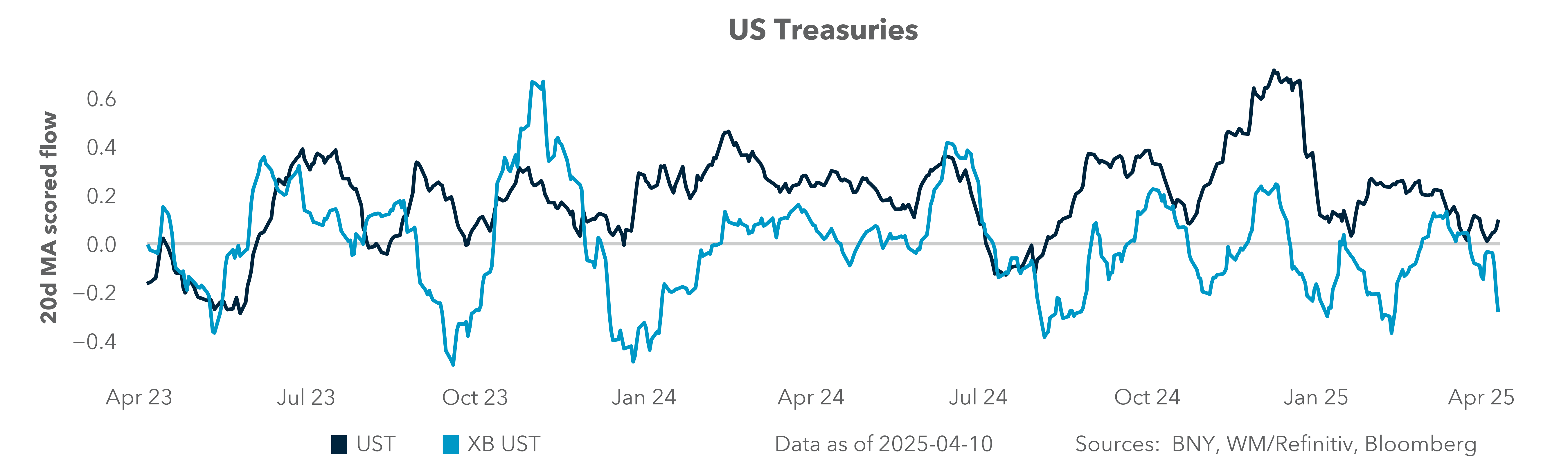 US X/B buying