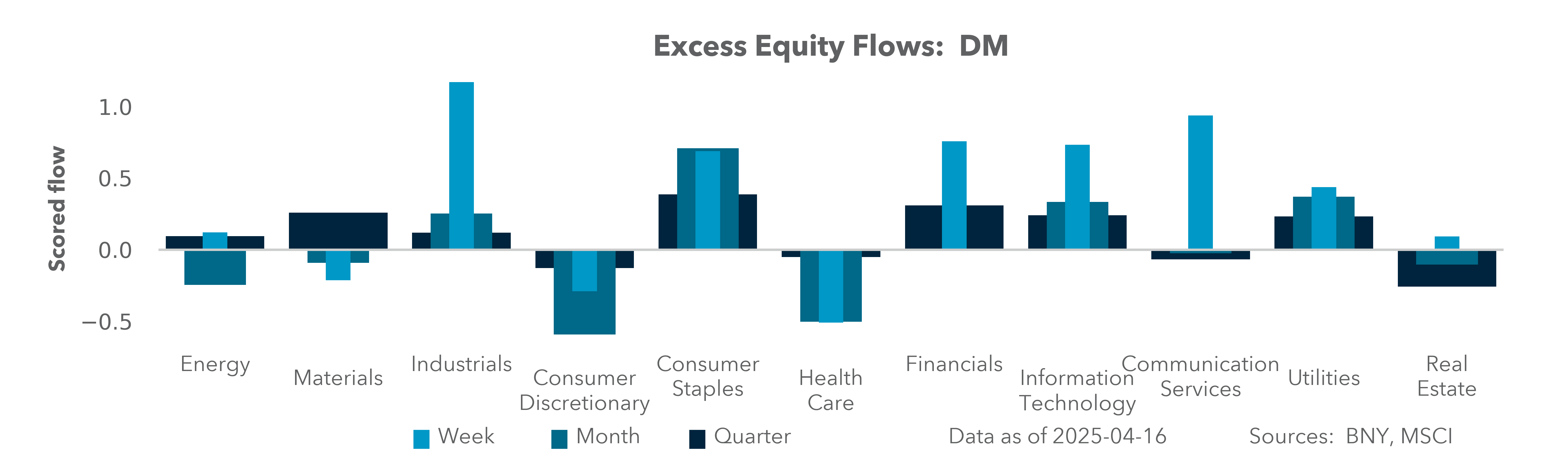 EXHIBIT #2: U.S., GERMANY AND CHINA EQUITY HOLDINGS