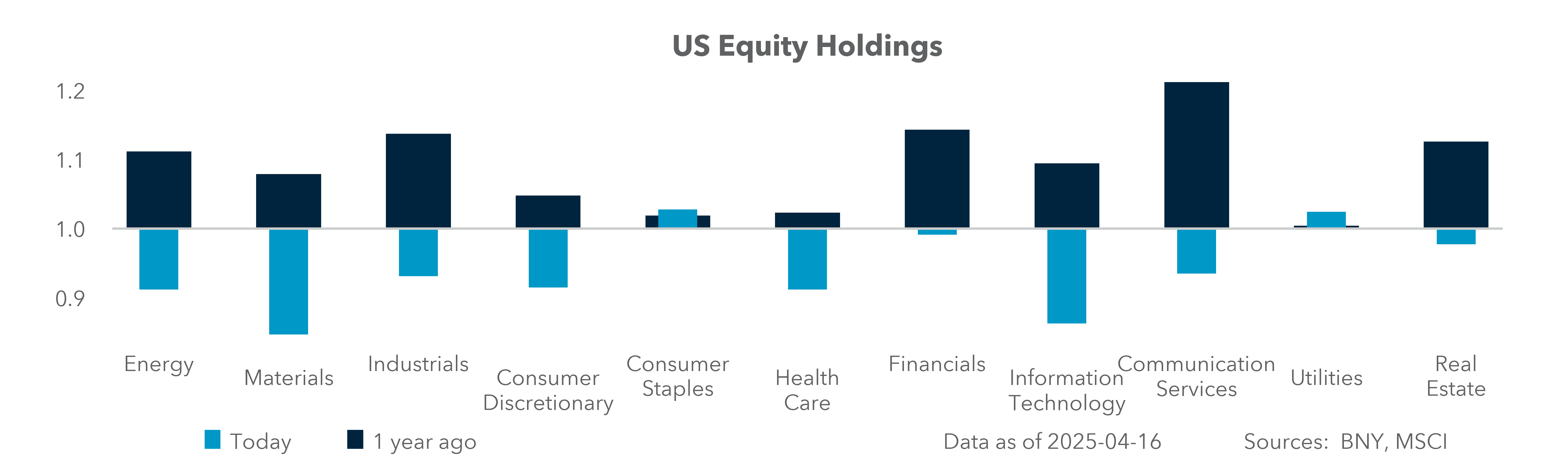 EXHIBIT #2: U.S., GERMANY AND CHINA EQUITY HOLDINGS