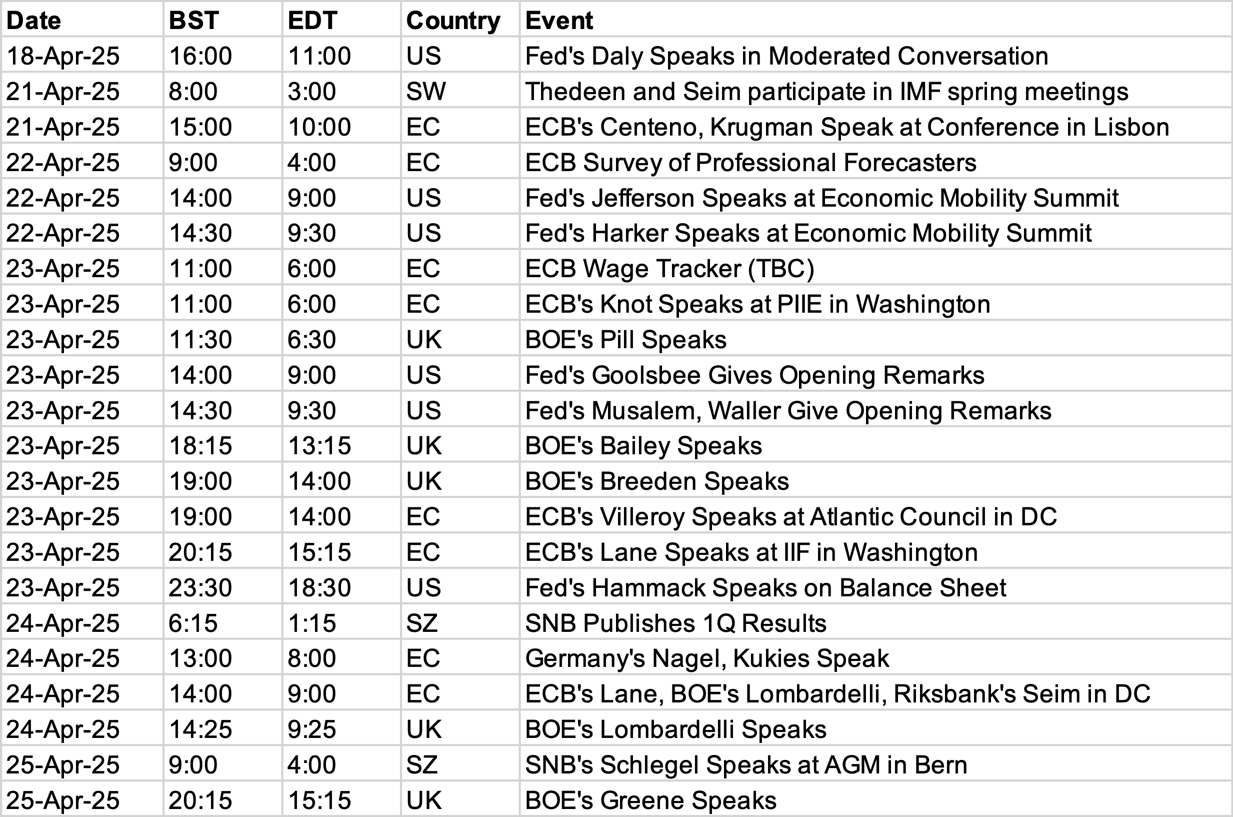 Event adn Economic Data Calendar