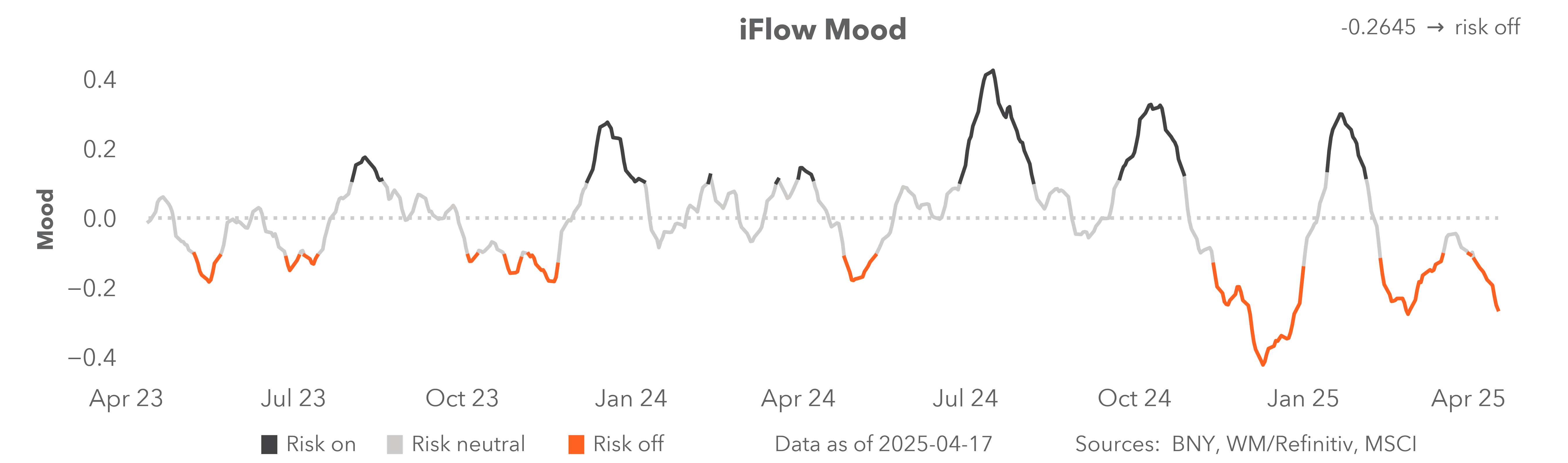 Mood Index
