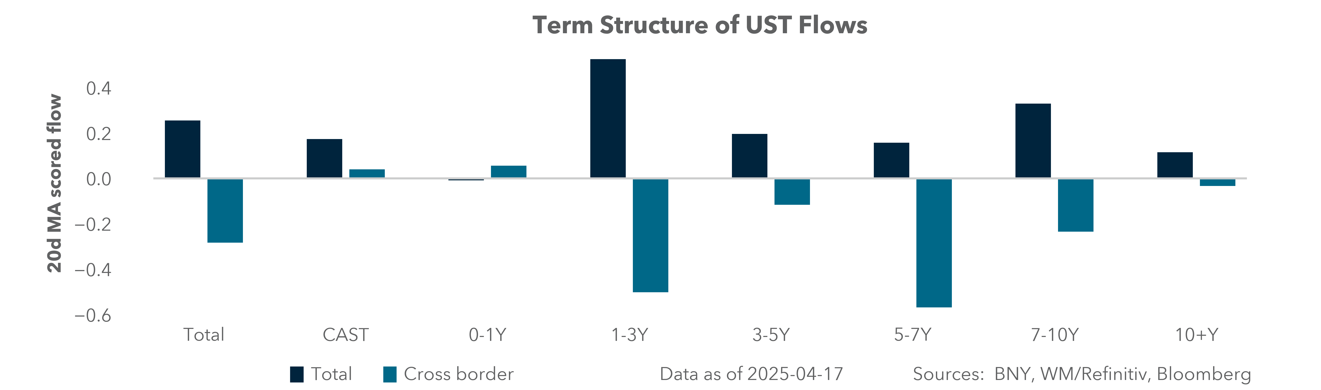 US X/B buying