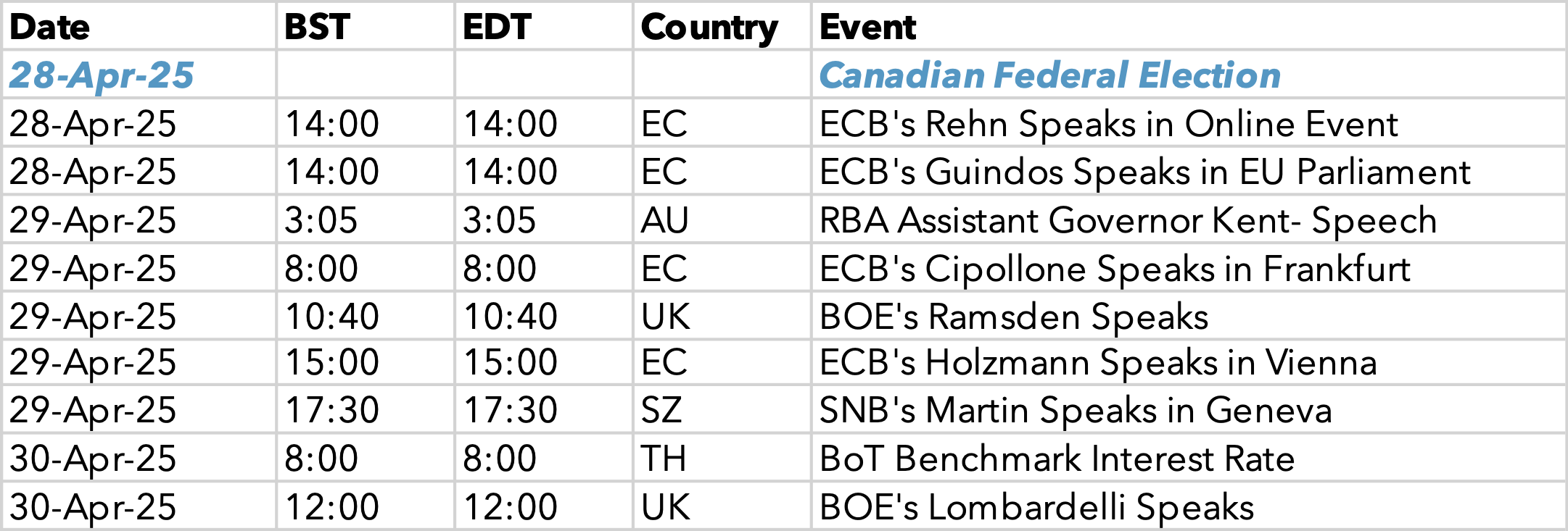 Event adn Economic Data Calendar