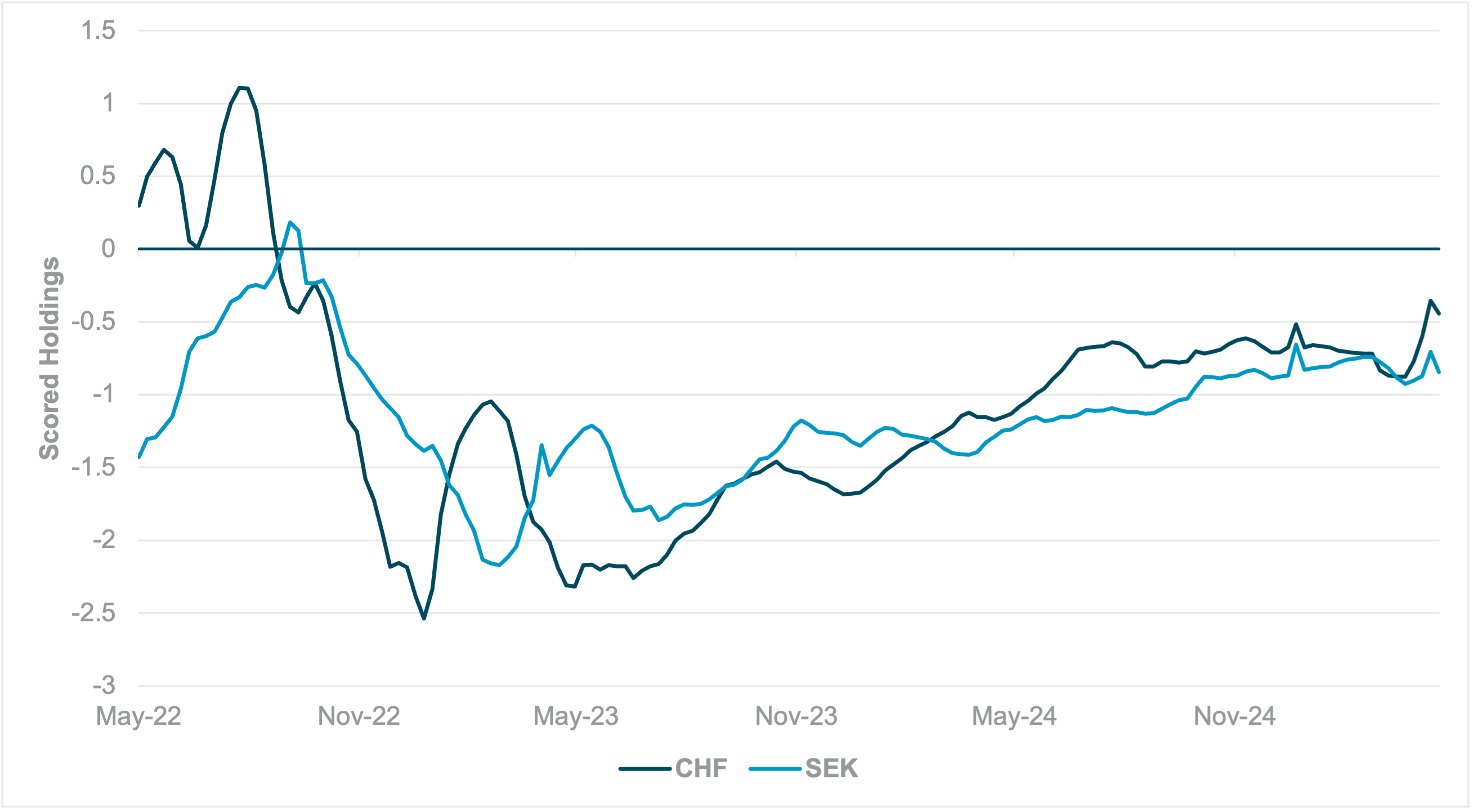 Exhibit #2: G10 FX month-end rebalancing signals