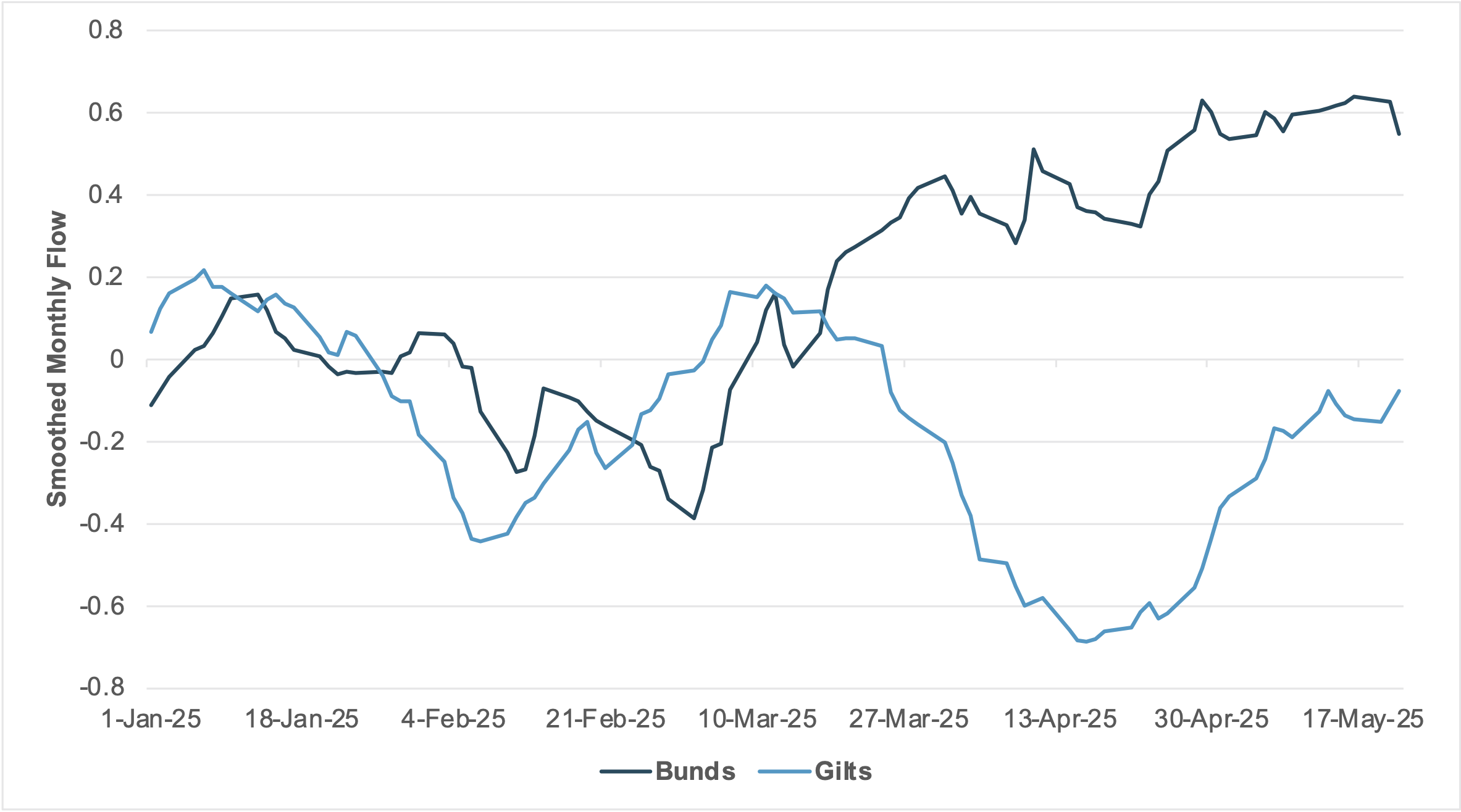 EXHIBIT #3: IFLOW EQUITY HOLDINGS BY SECTOR VS. CURRENT EARNINGS MISSES (Q1 2025)
