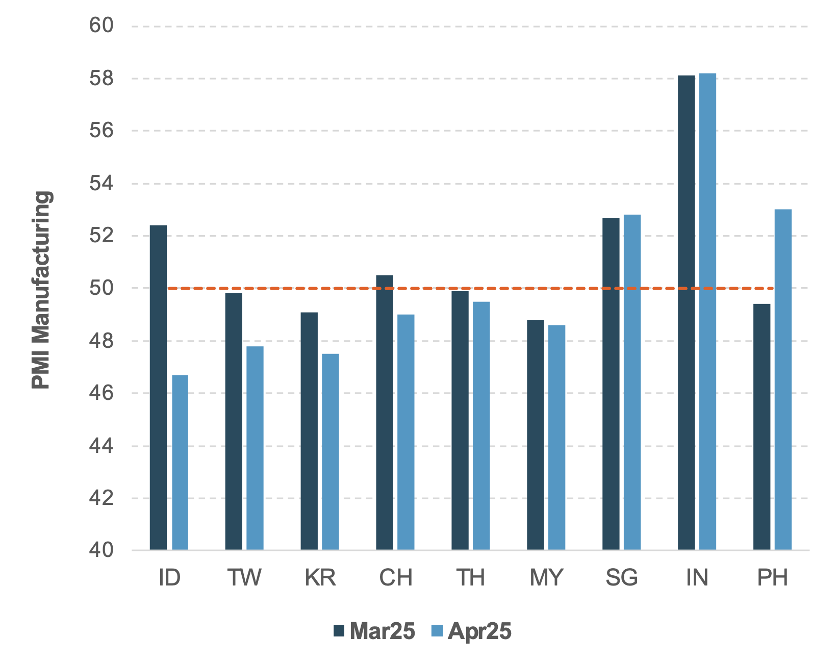 EXHIBIT #5: LOOKING FOR REBOUND OF SENTIMENT POST US-CHINA DEAL