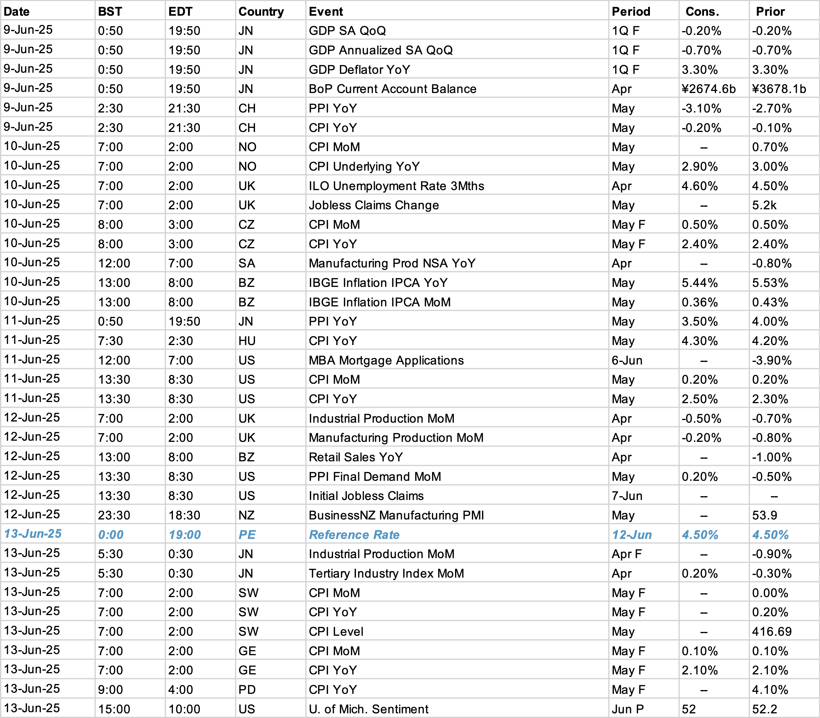 Data Calendar