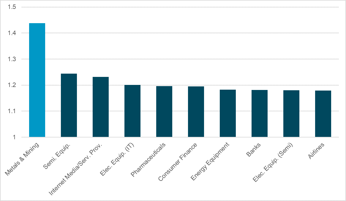 12-29-2025 market movers chart