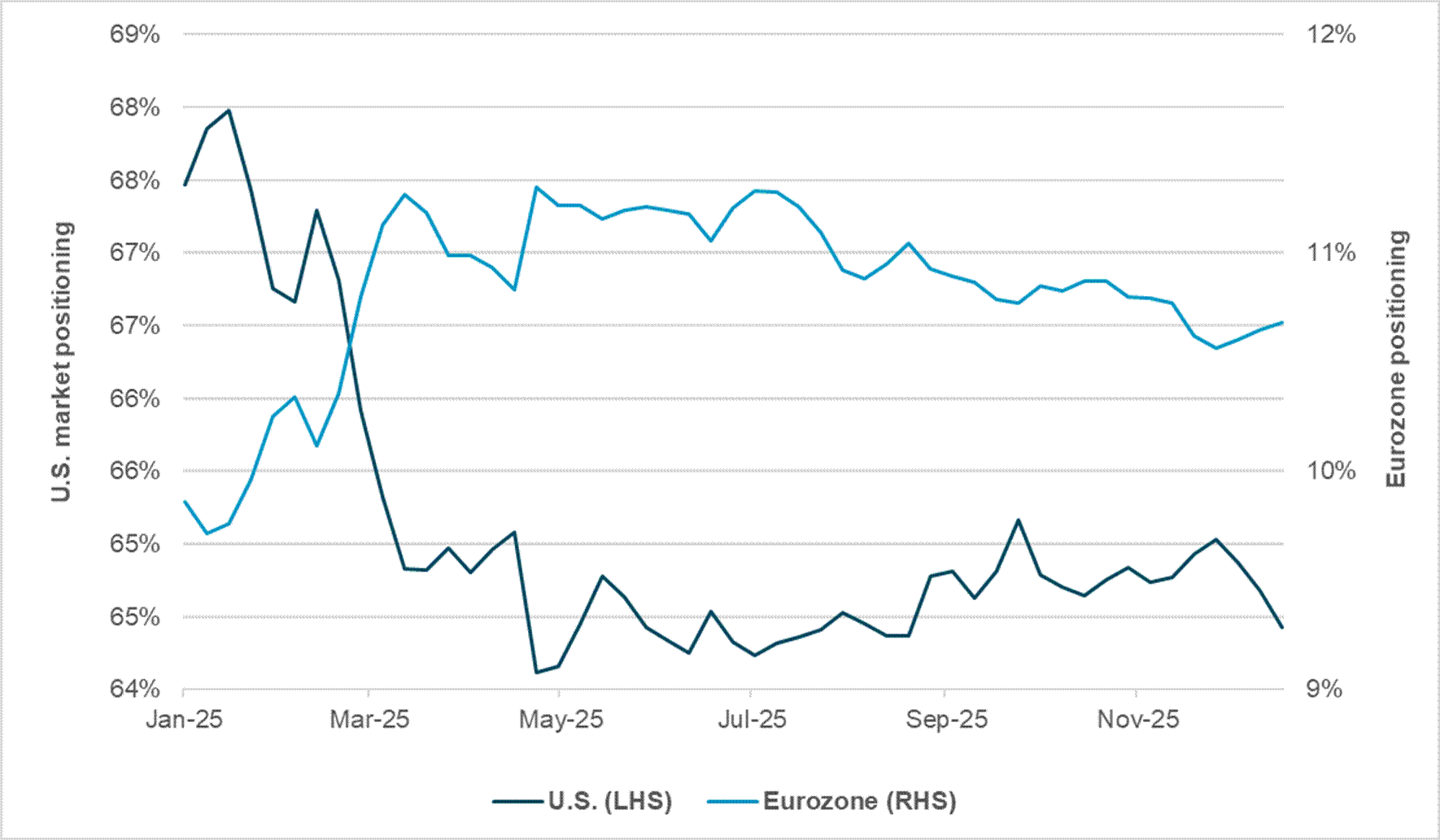 iFlow | Market Movers | Edge-of-Map Market