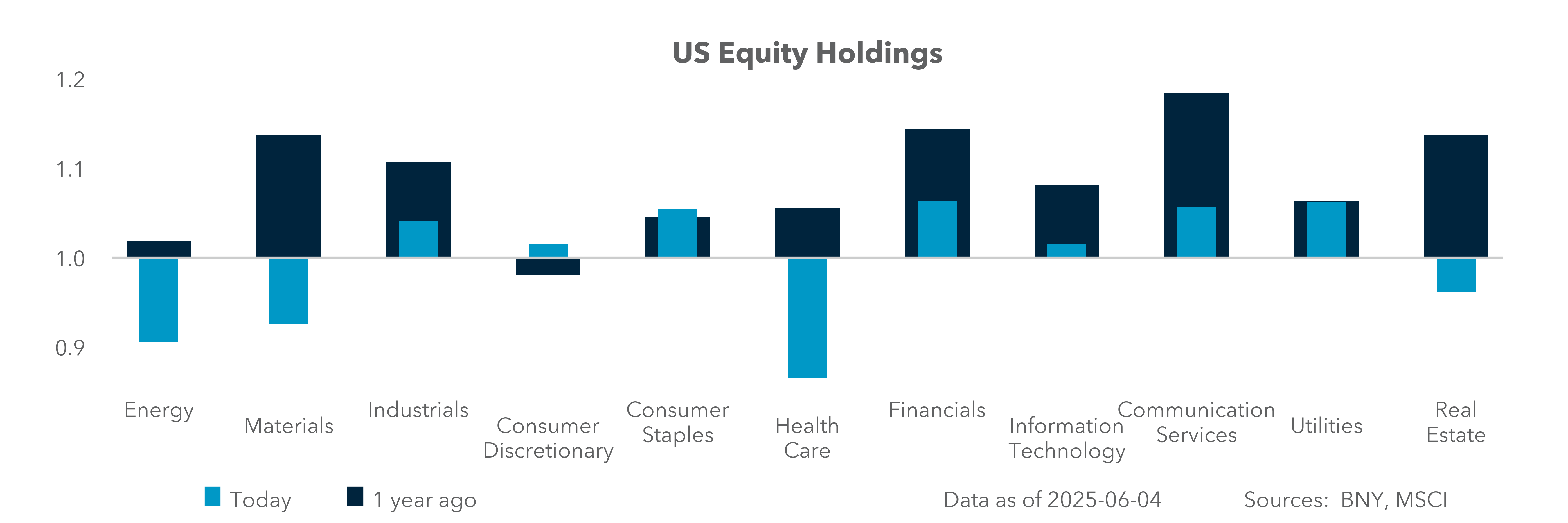 us equity holdings