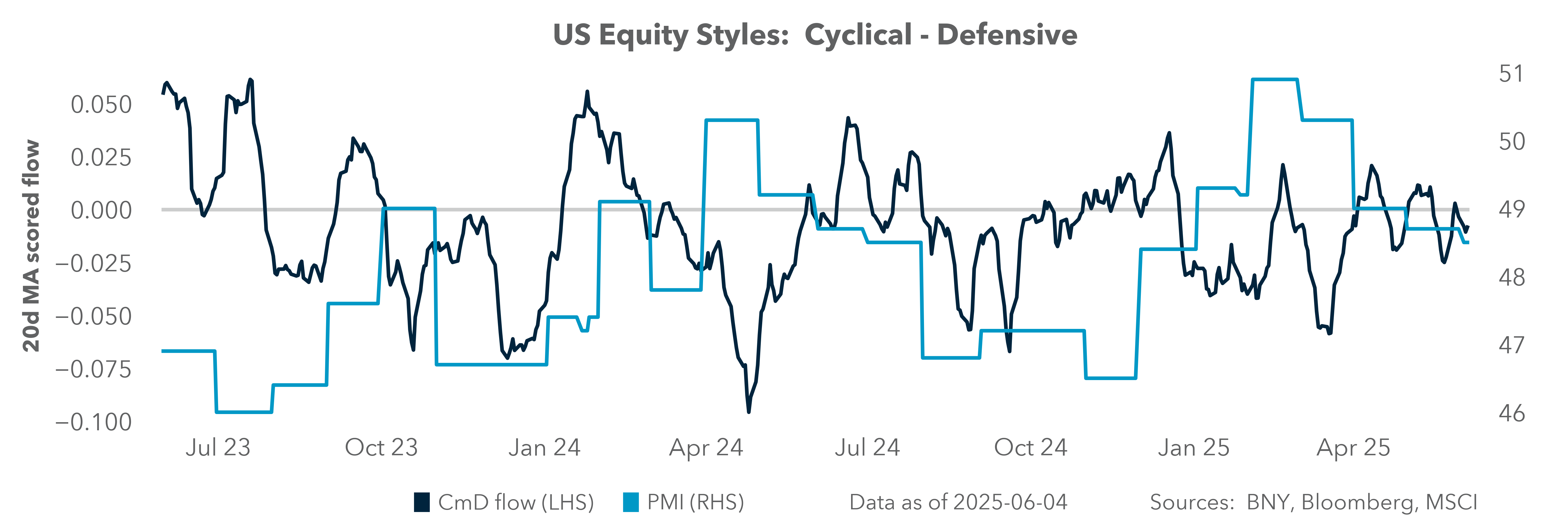 US equity borrowing