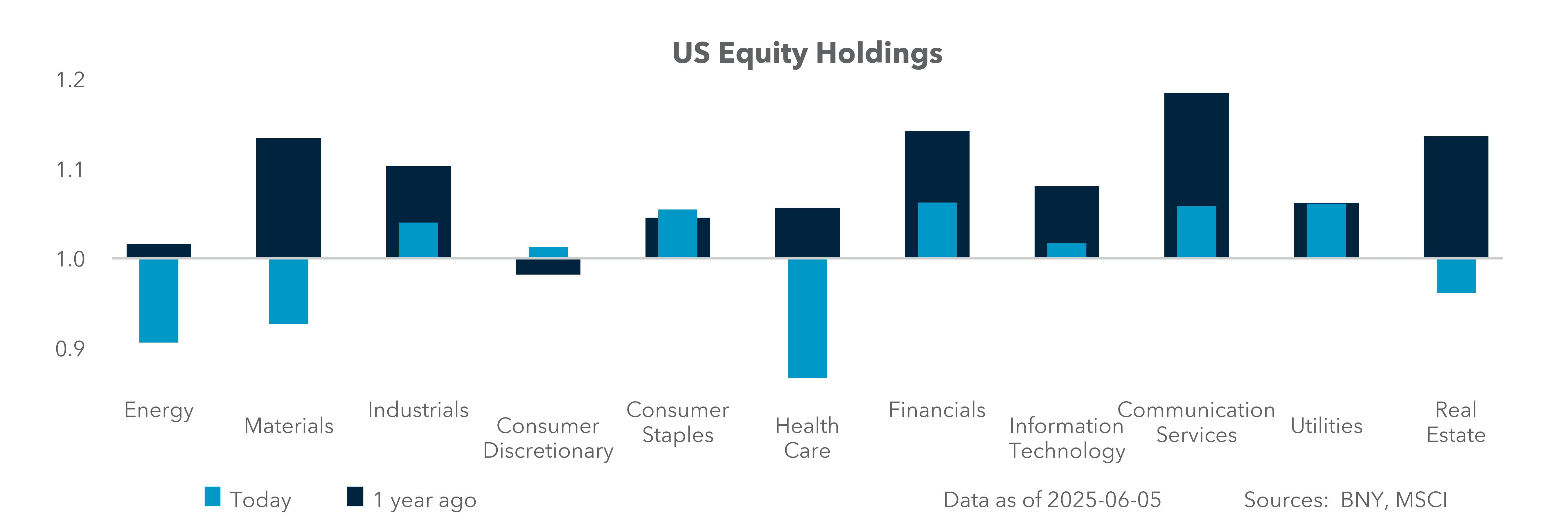 US Equity Holdings