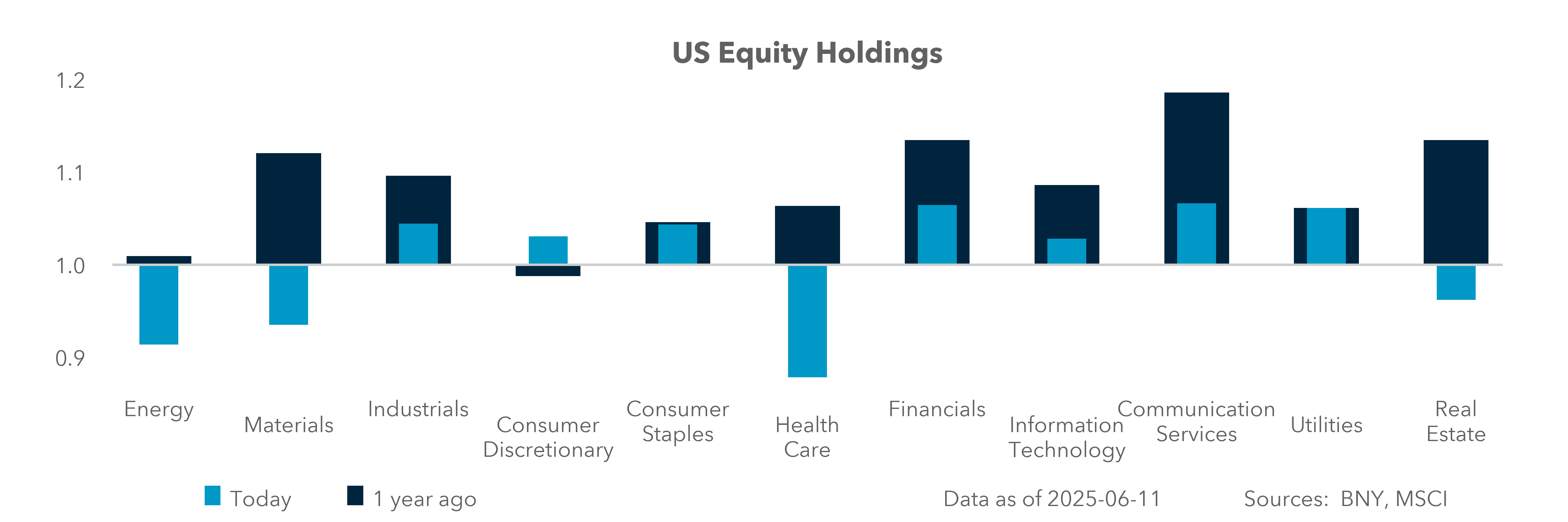 Excess equity Flows: EM 
