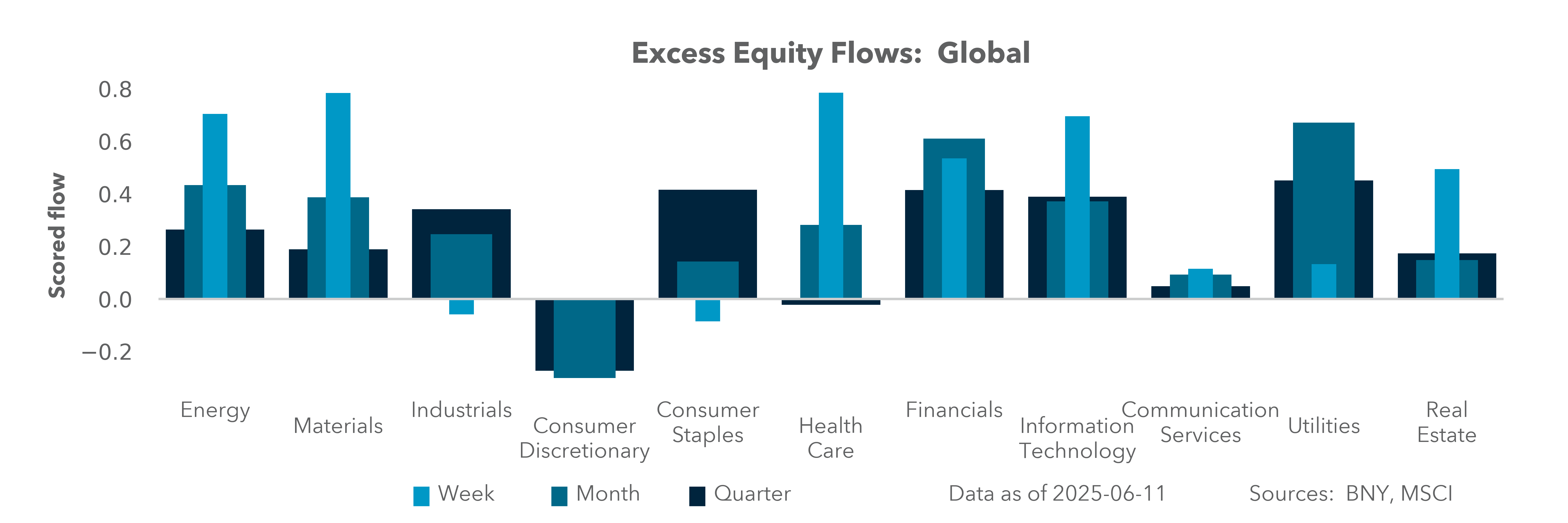 us equity holdings