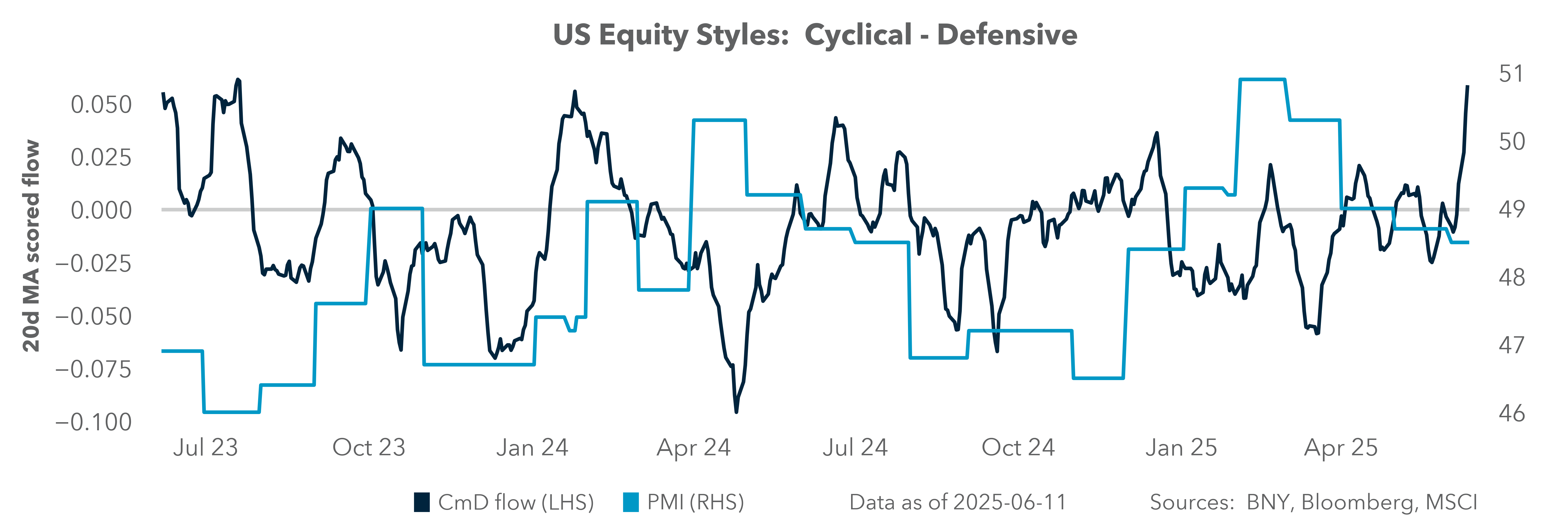 us equity borrowing