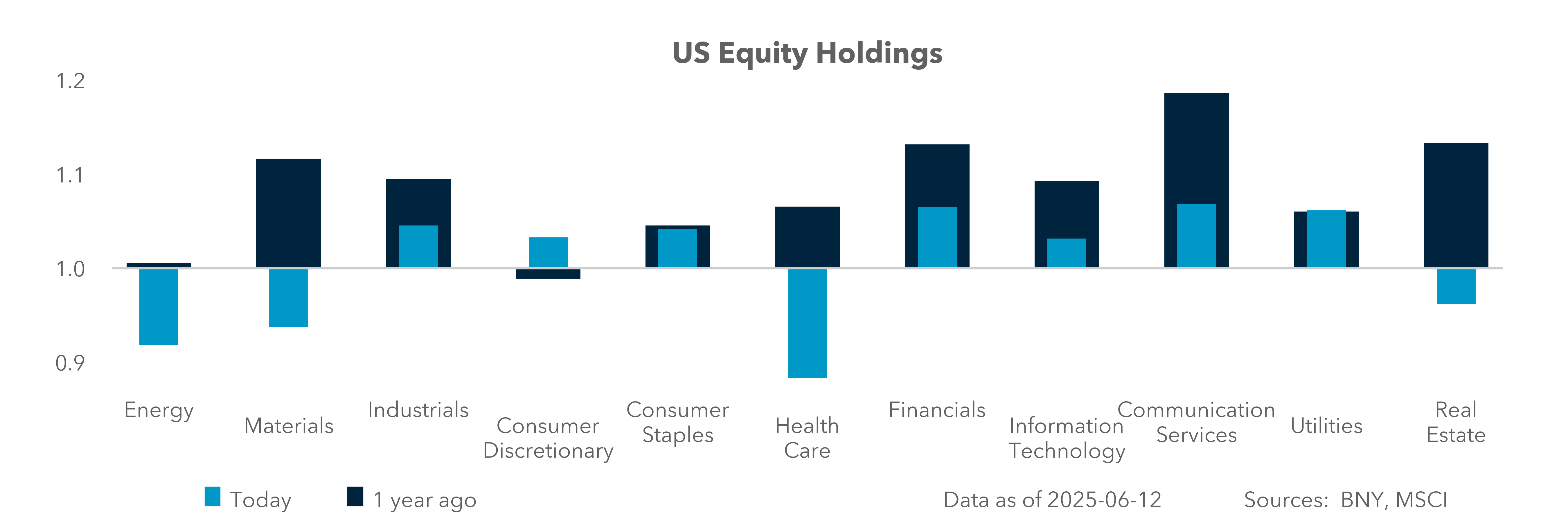 US Equity Holdings