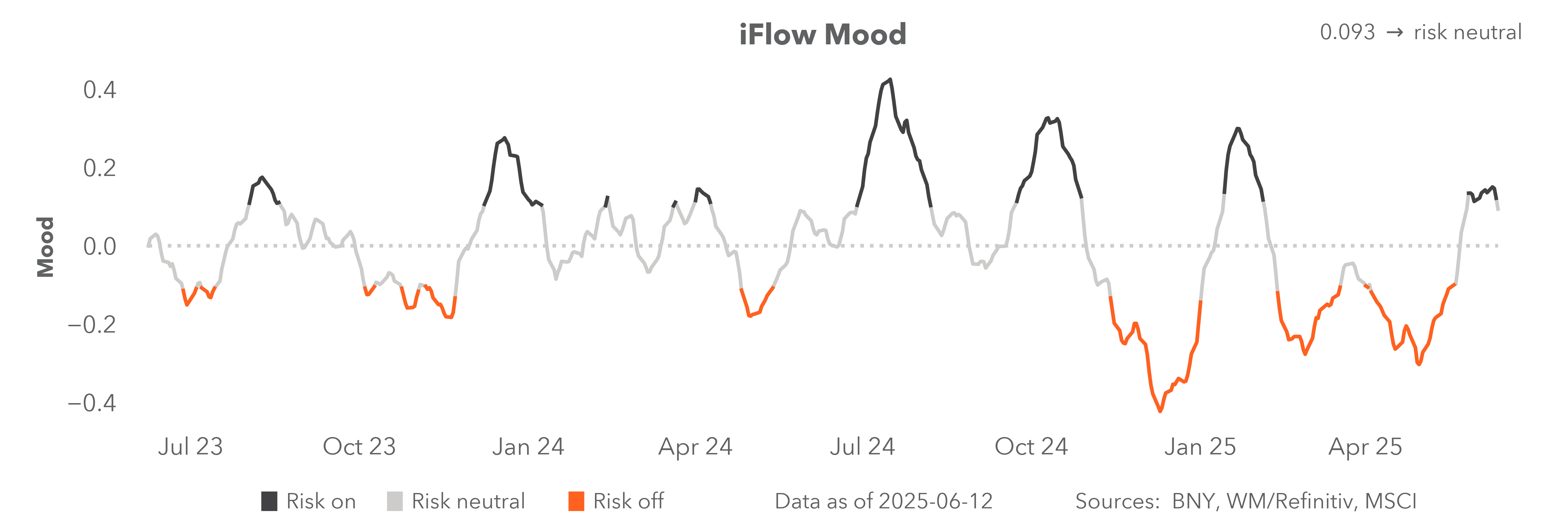 iFlow Mood
