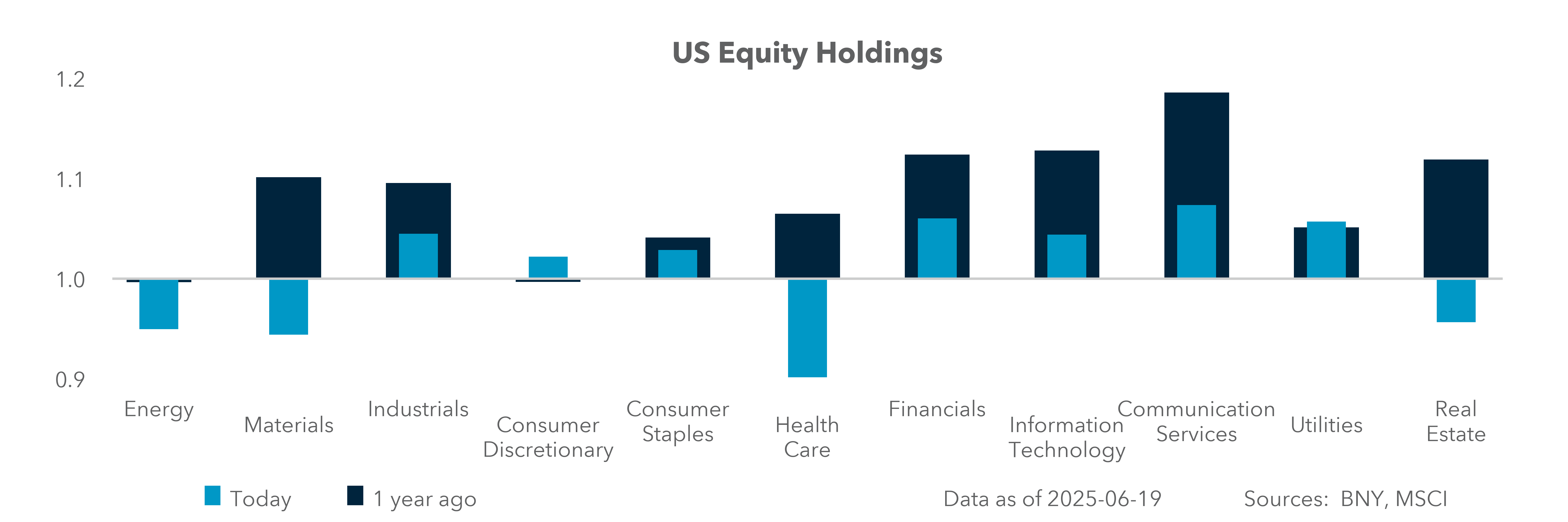 US Equity Holdings