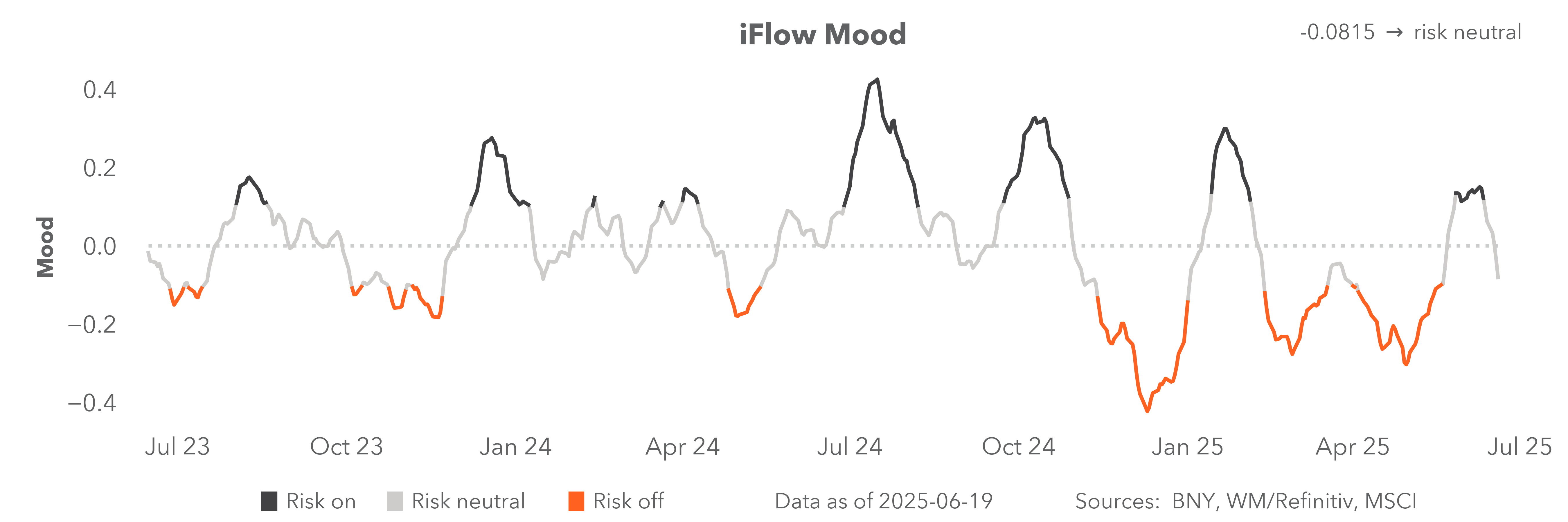 iFlow Mood