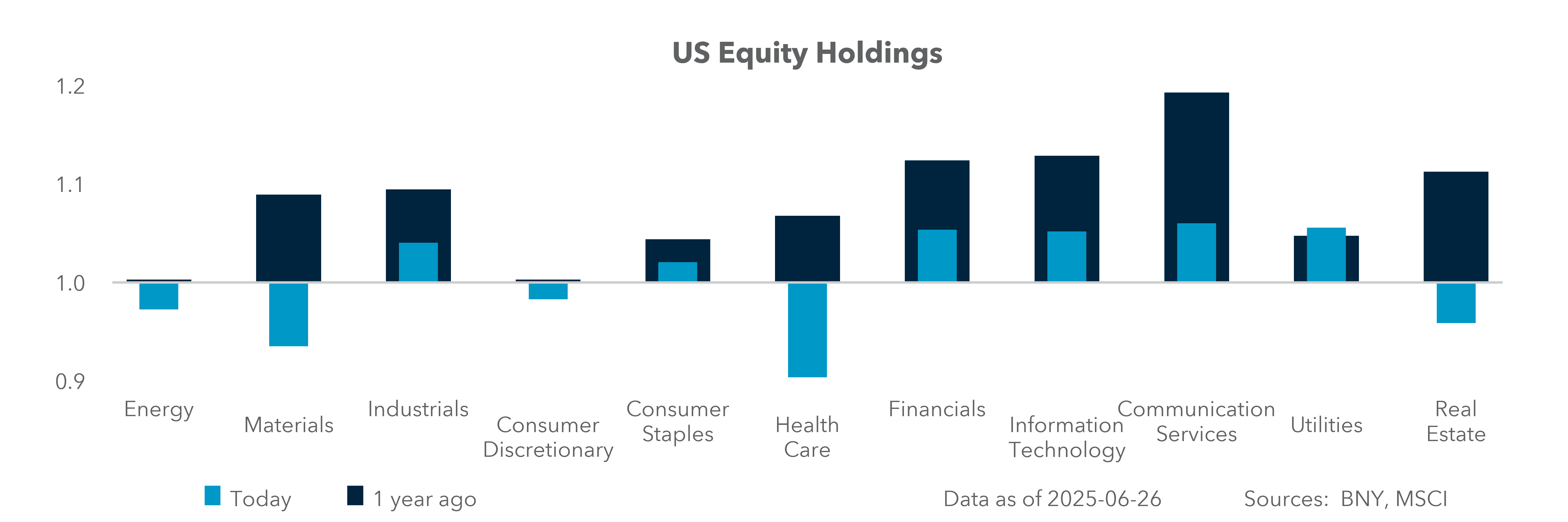 US Equity Holdings