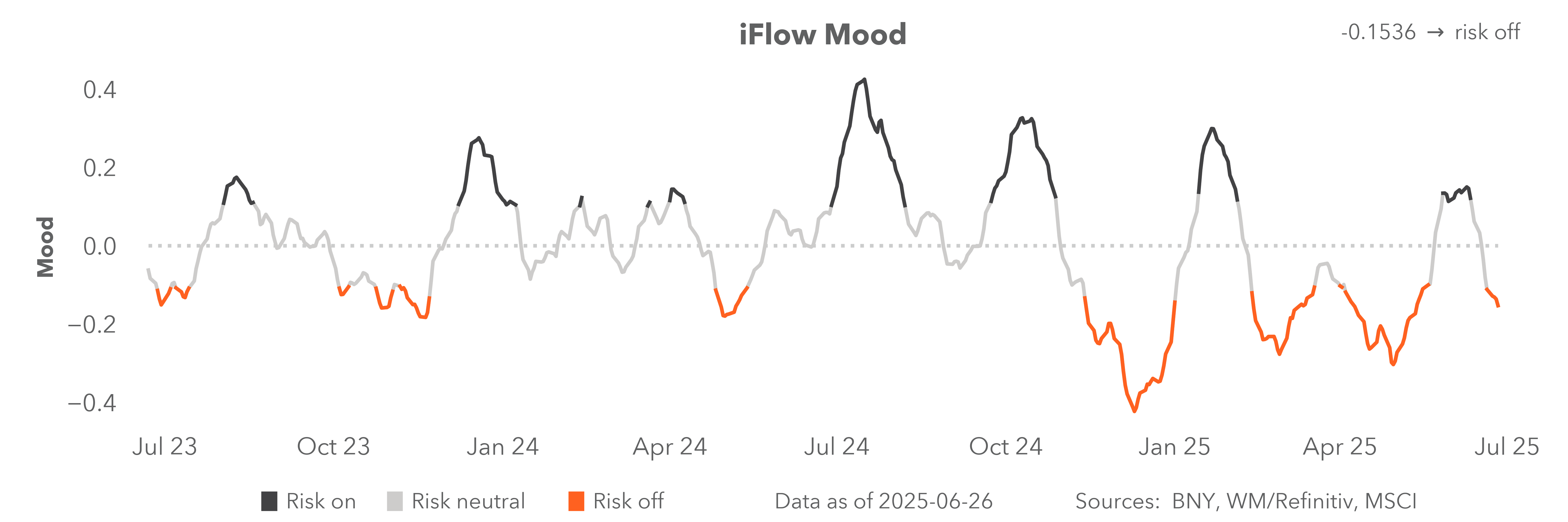 iFlow Mood